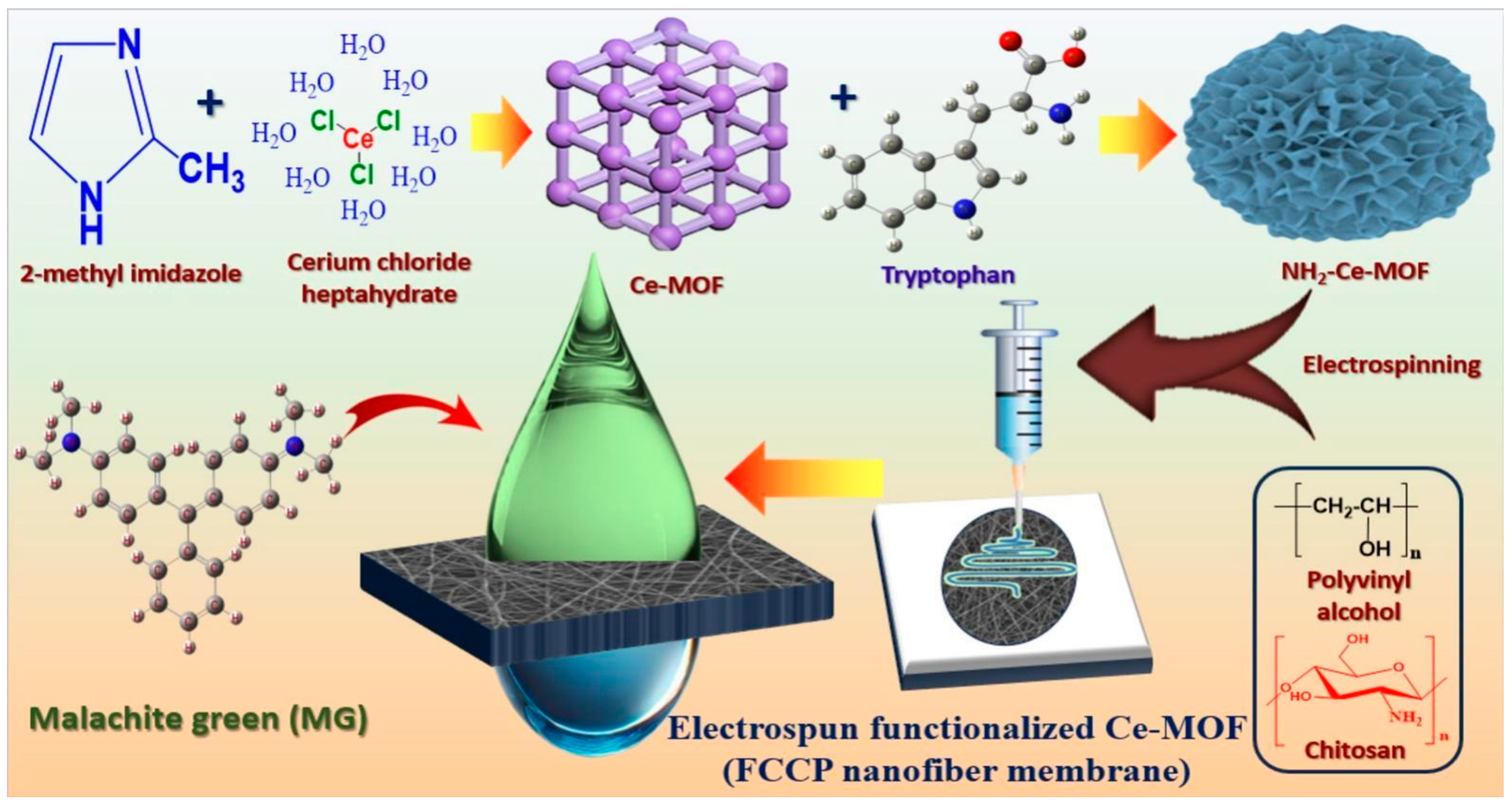 Polymers 17 00559 g002