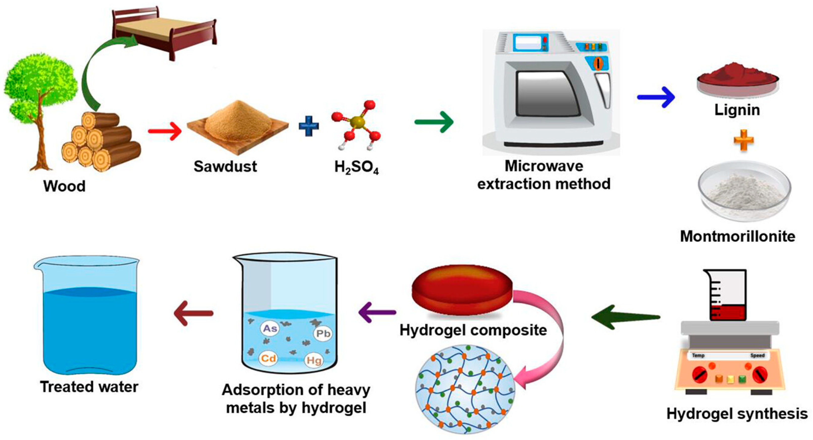 Polymers 17 00559 g015