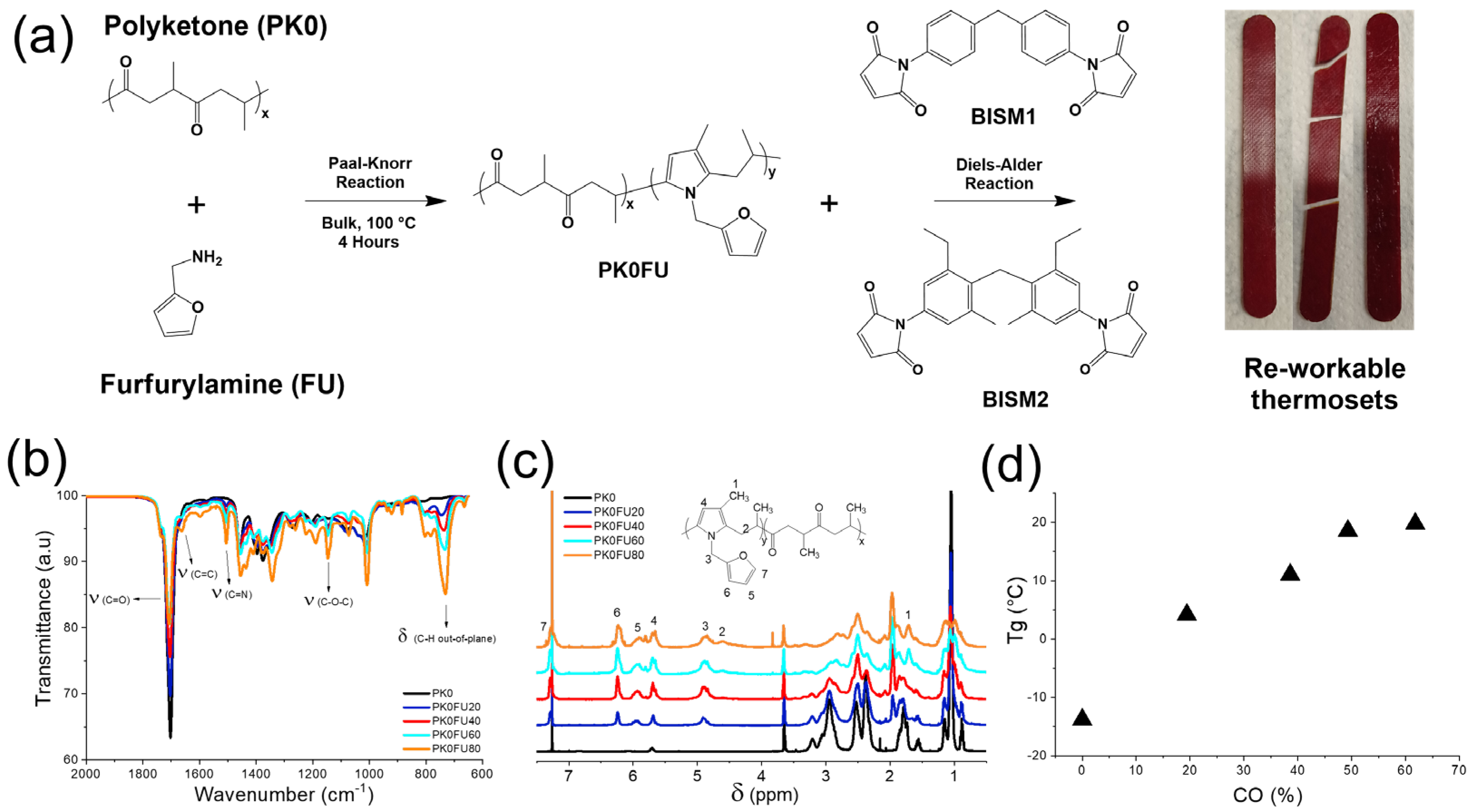 Polymers 17 00565 g001 Polymers 17 00565 g001