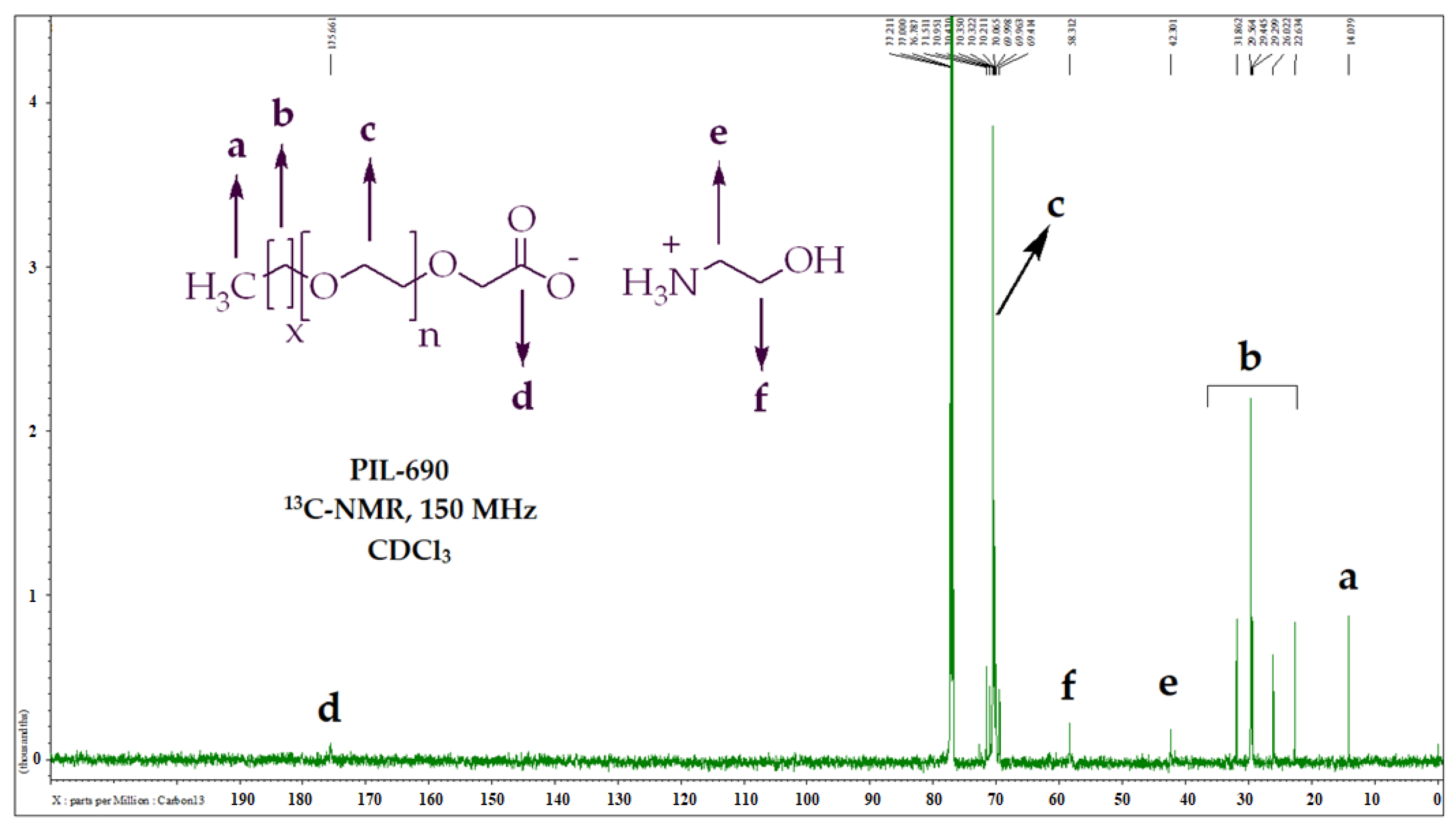 Polymers 17 00580 g002