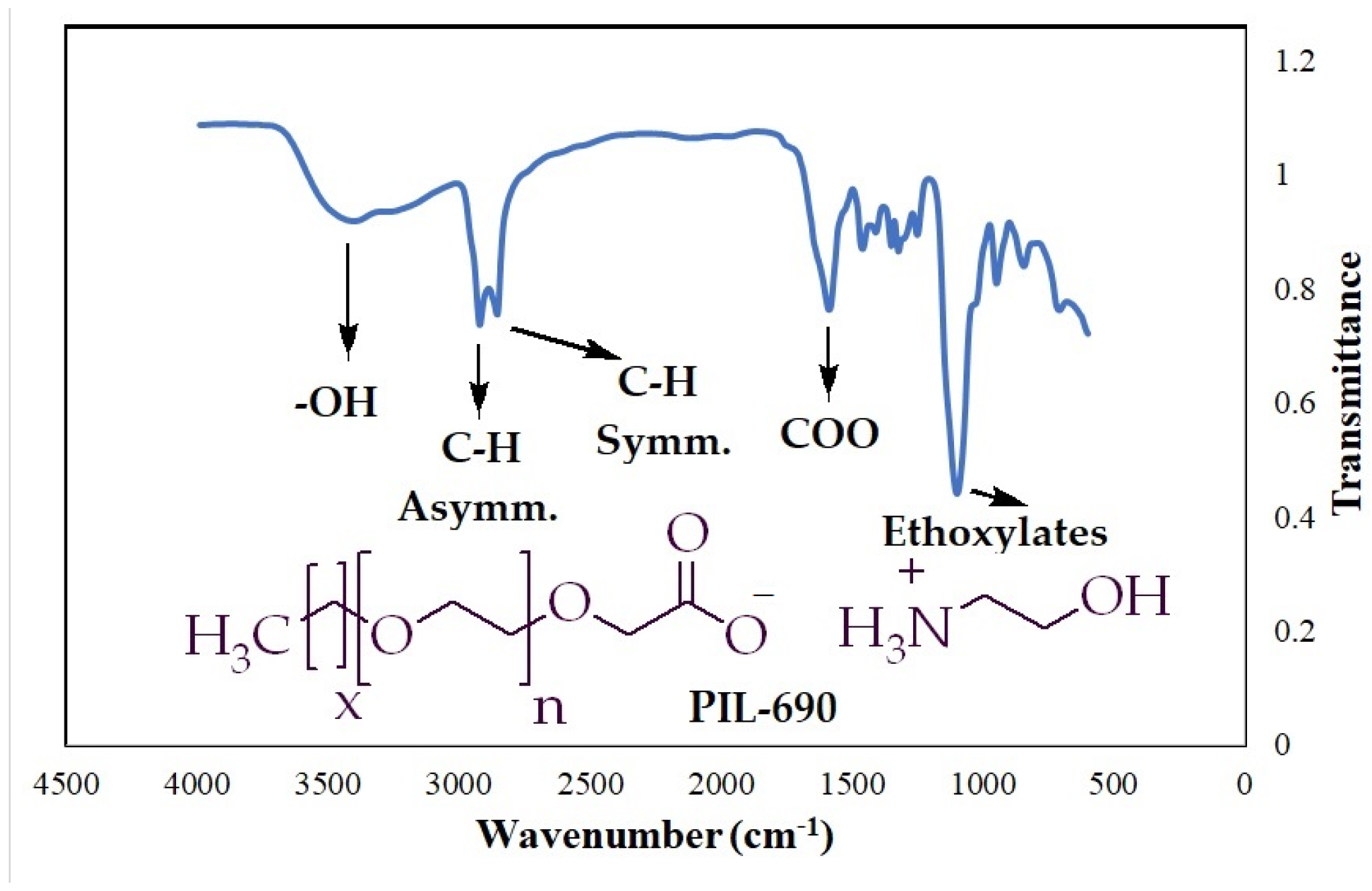 Polymers 17 00580 g003