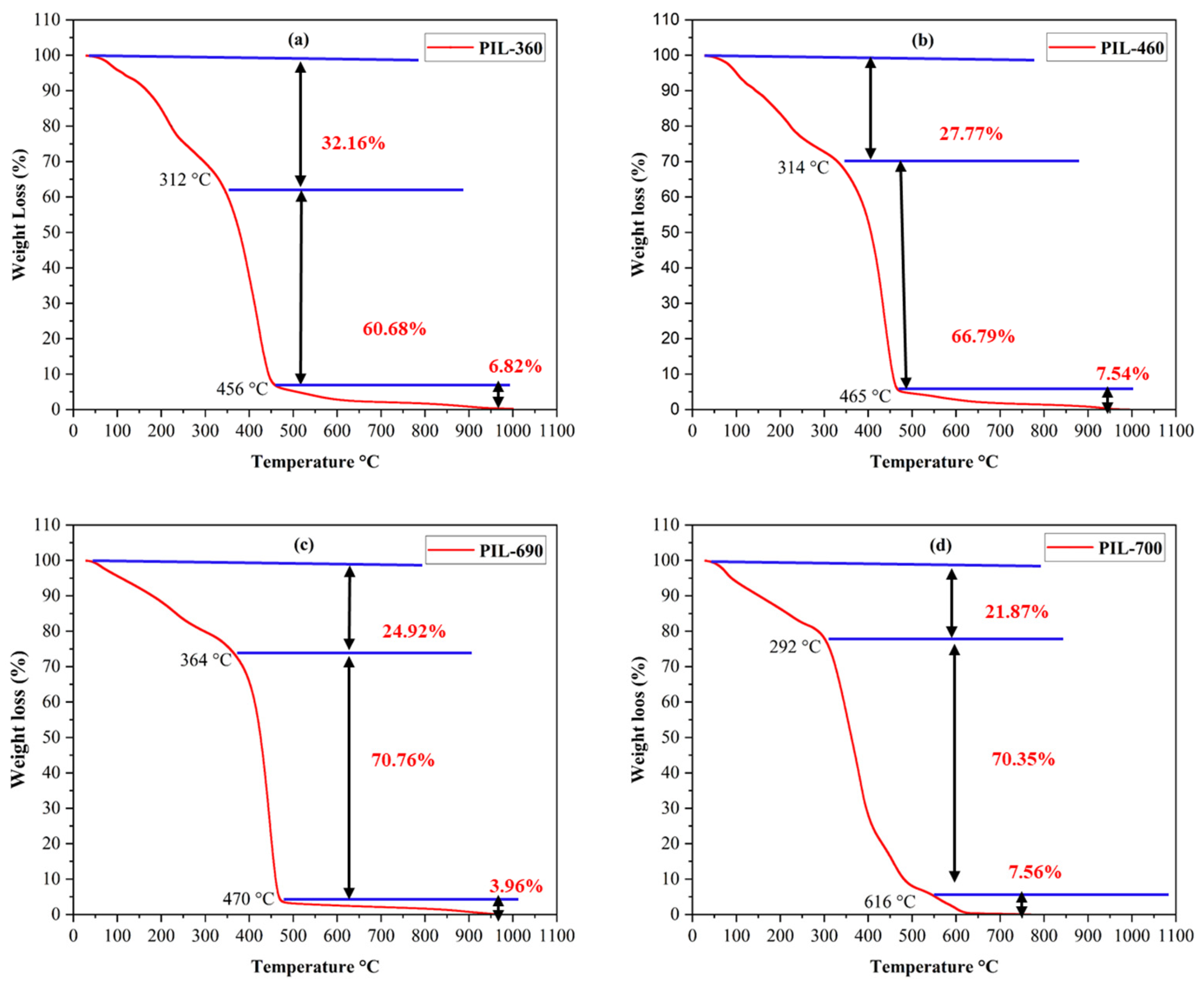 Polymers 17 00580 g004