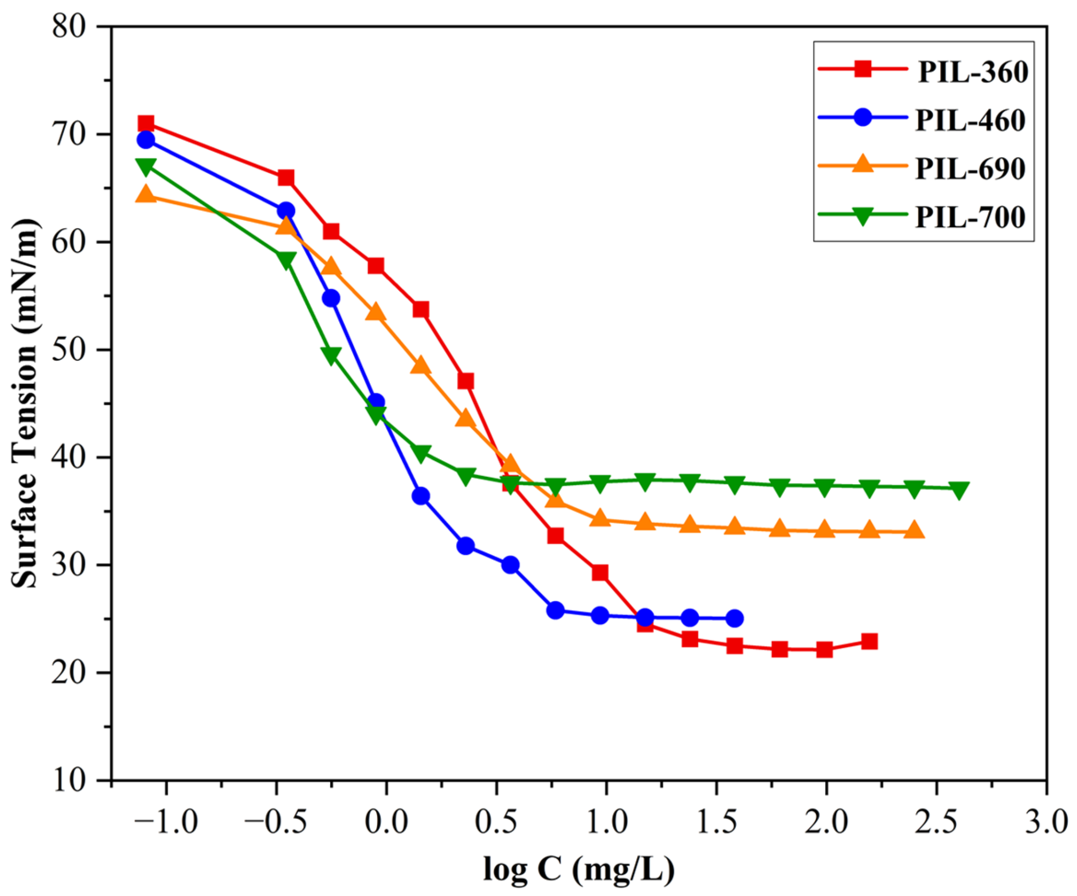 Polymers 17 00580 g006