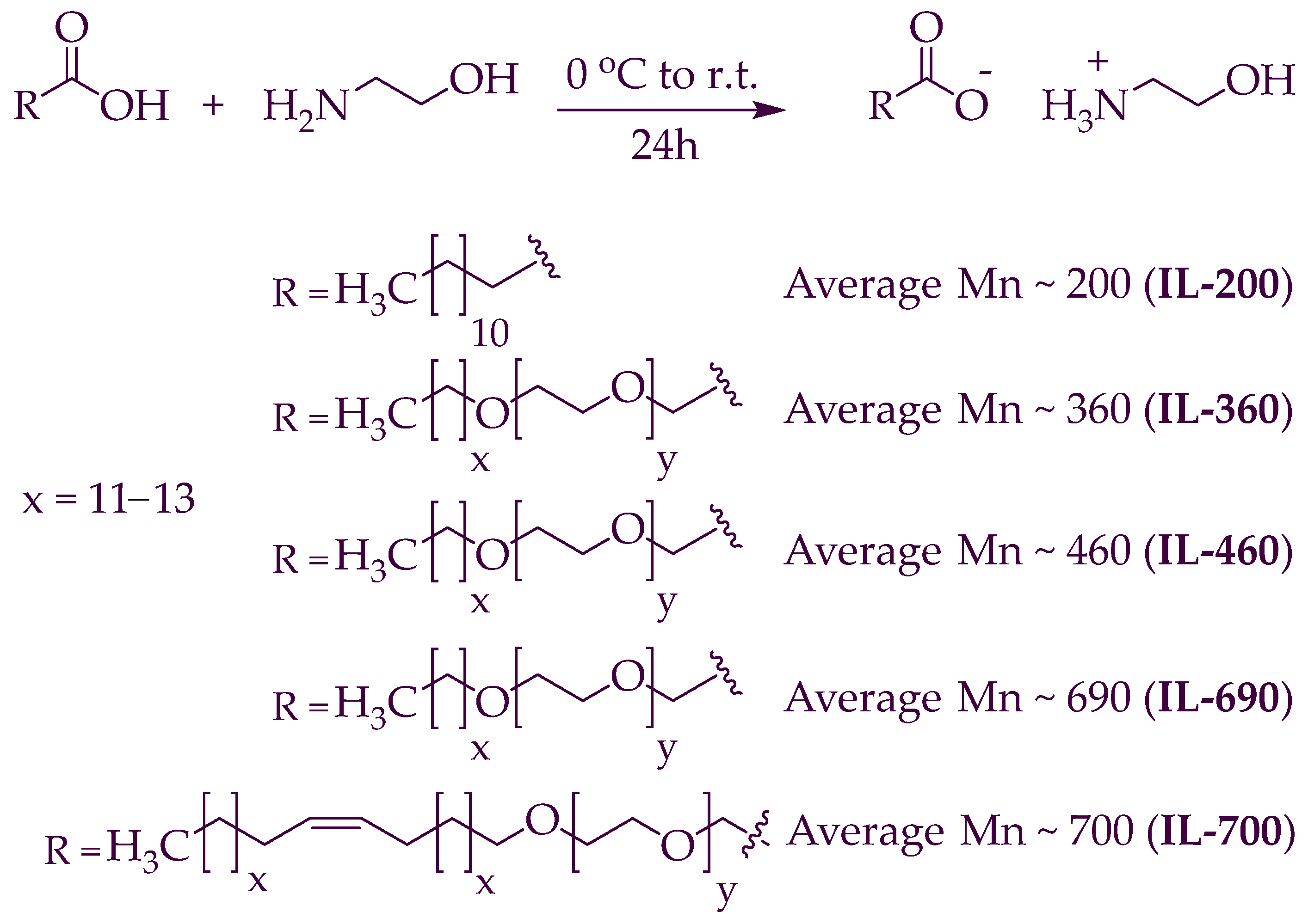 Polymers 17 00580 sch001