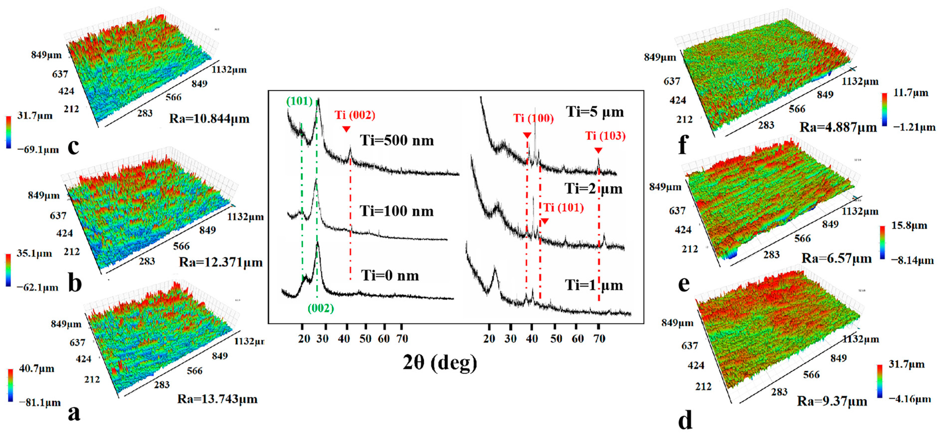 Polymers 17 00583 g003