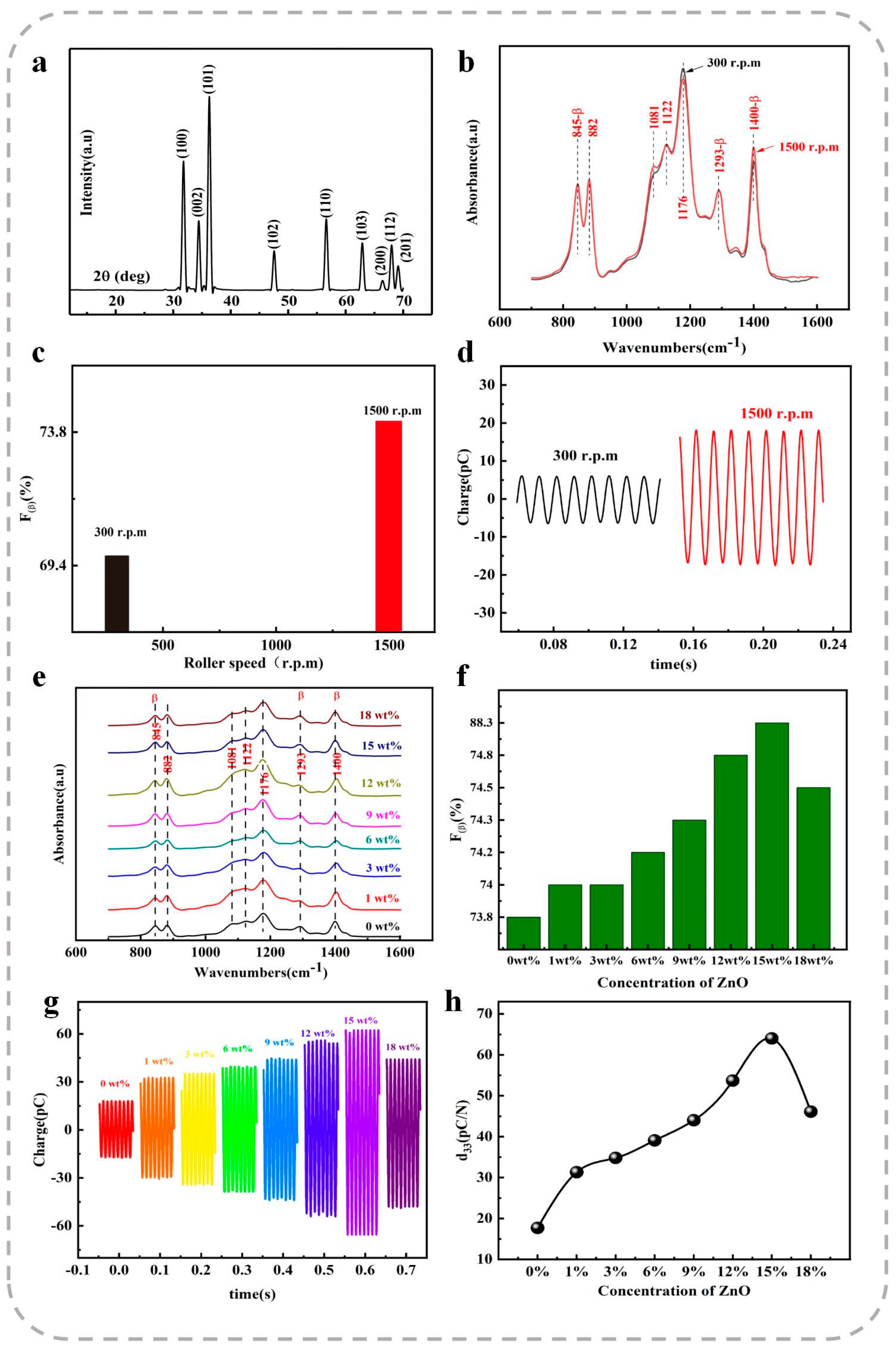 Polymers 17 00585 g003