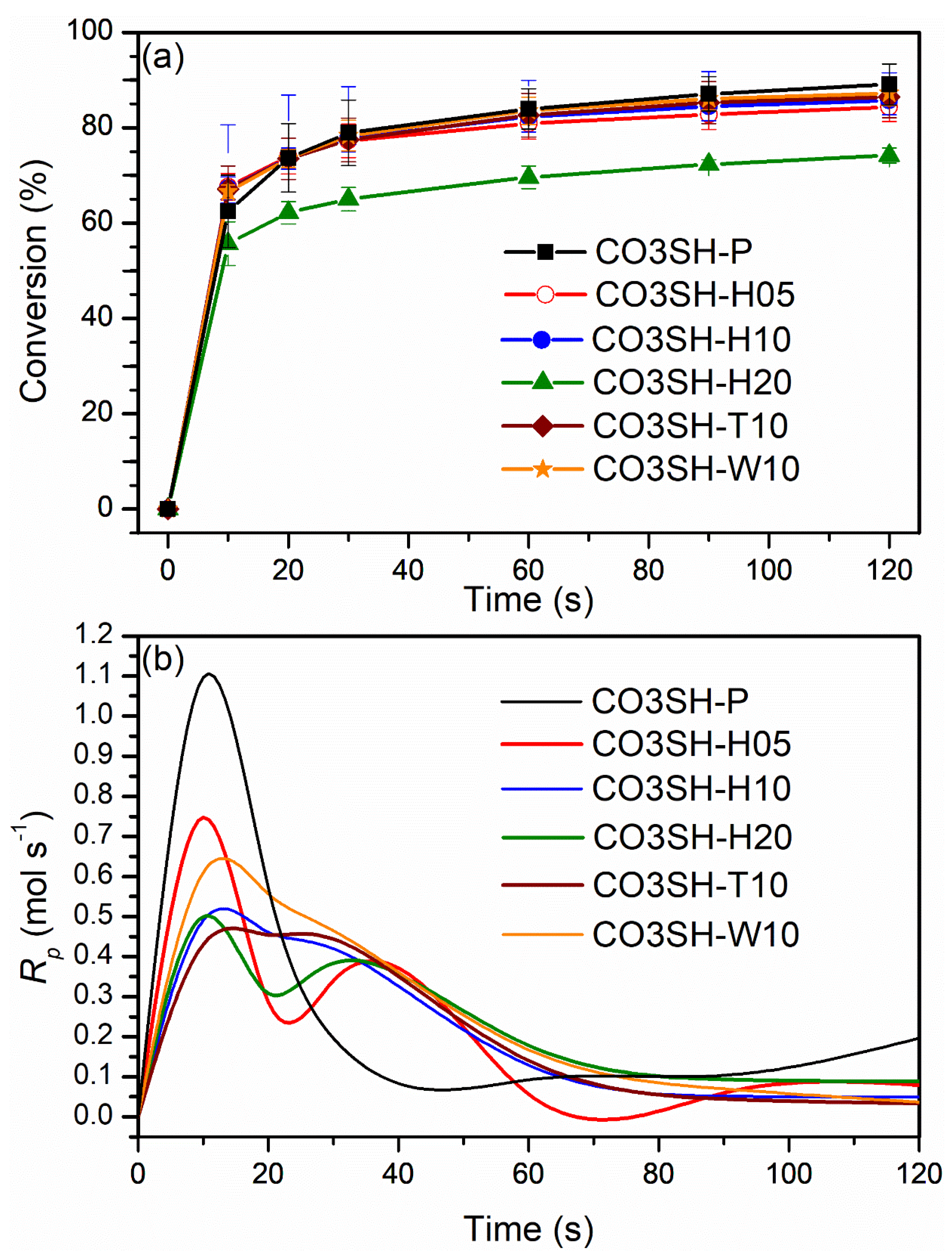 Polymers 17 00587 g003