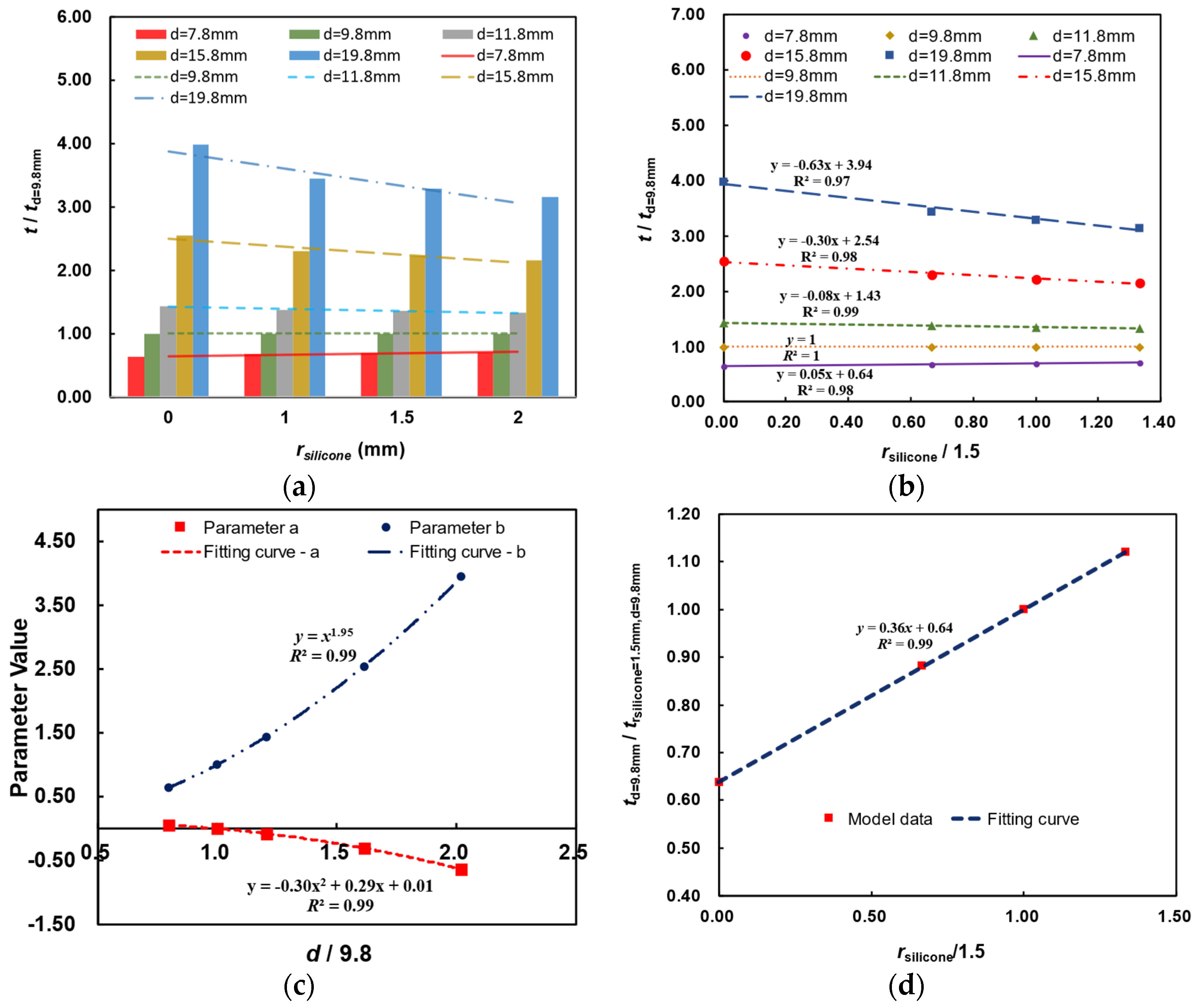Polymers 17 00595 g016