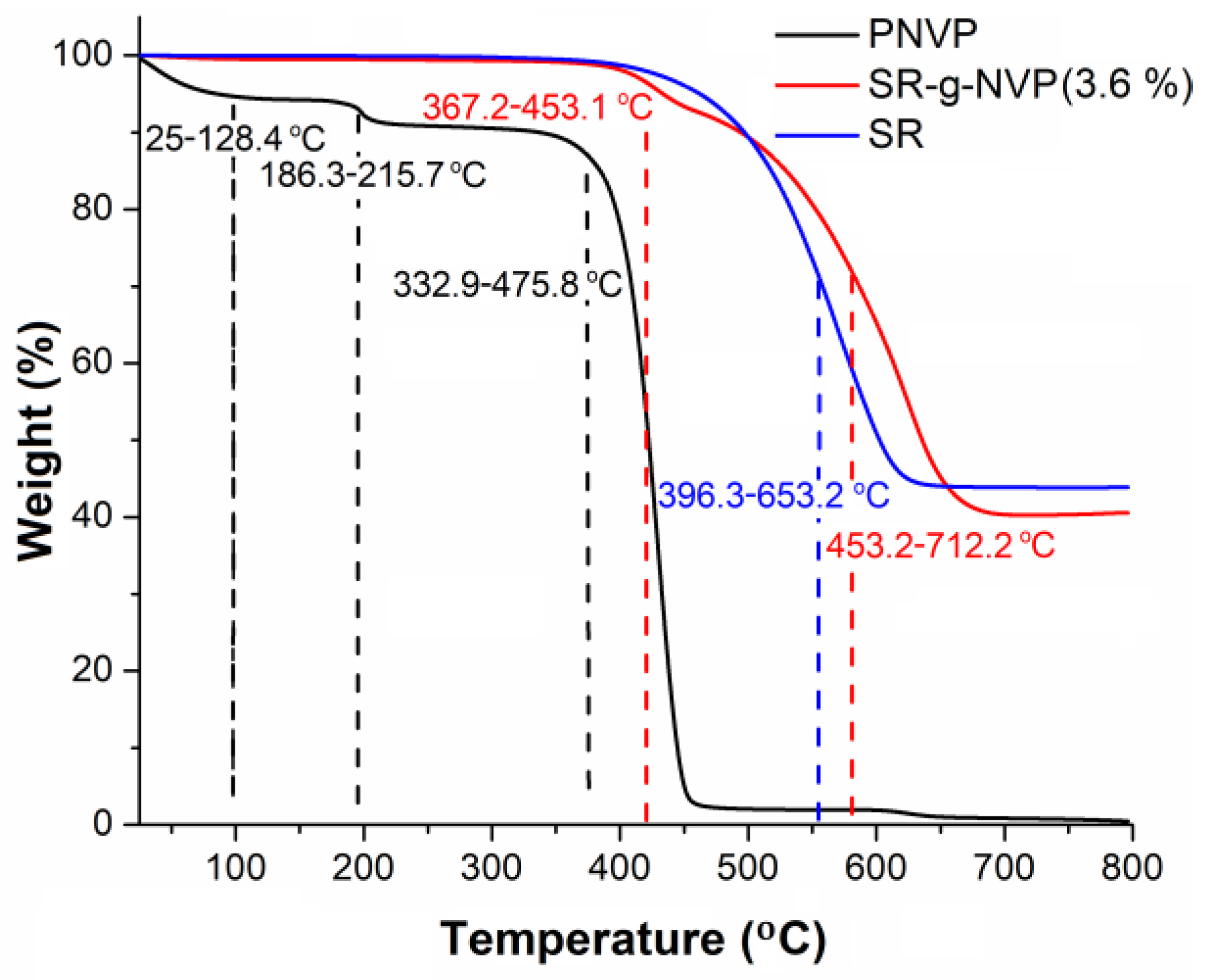 Polymers 17 00600 g003