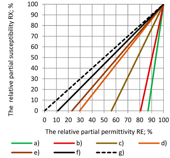 Polymers 17 00602 g002