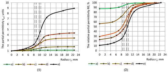 Polymers 17 00602 g004