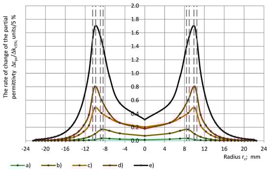 Polymers 17 00602 g008