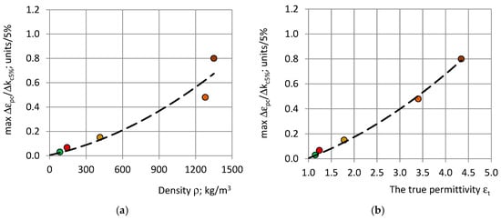 Polymers 17 00602 g010