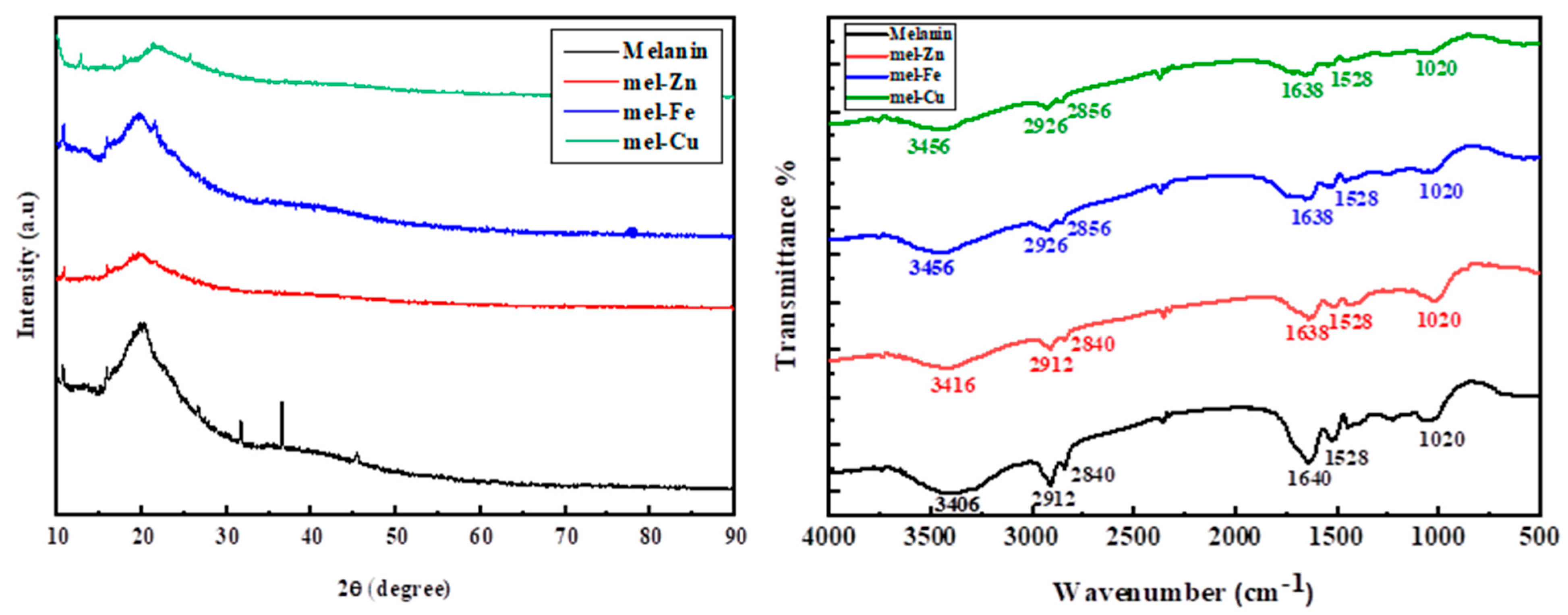 Polymers 17 00609 g004