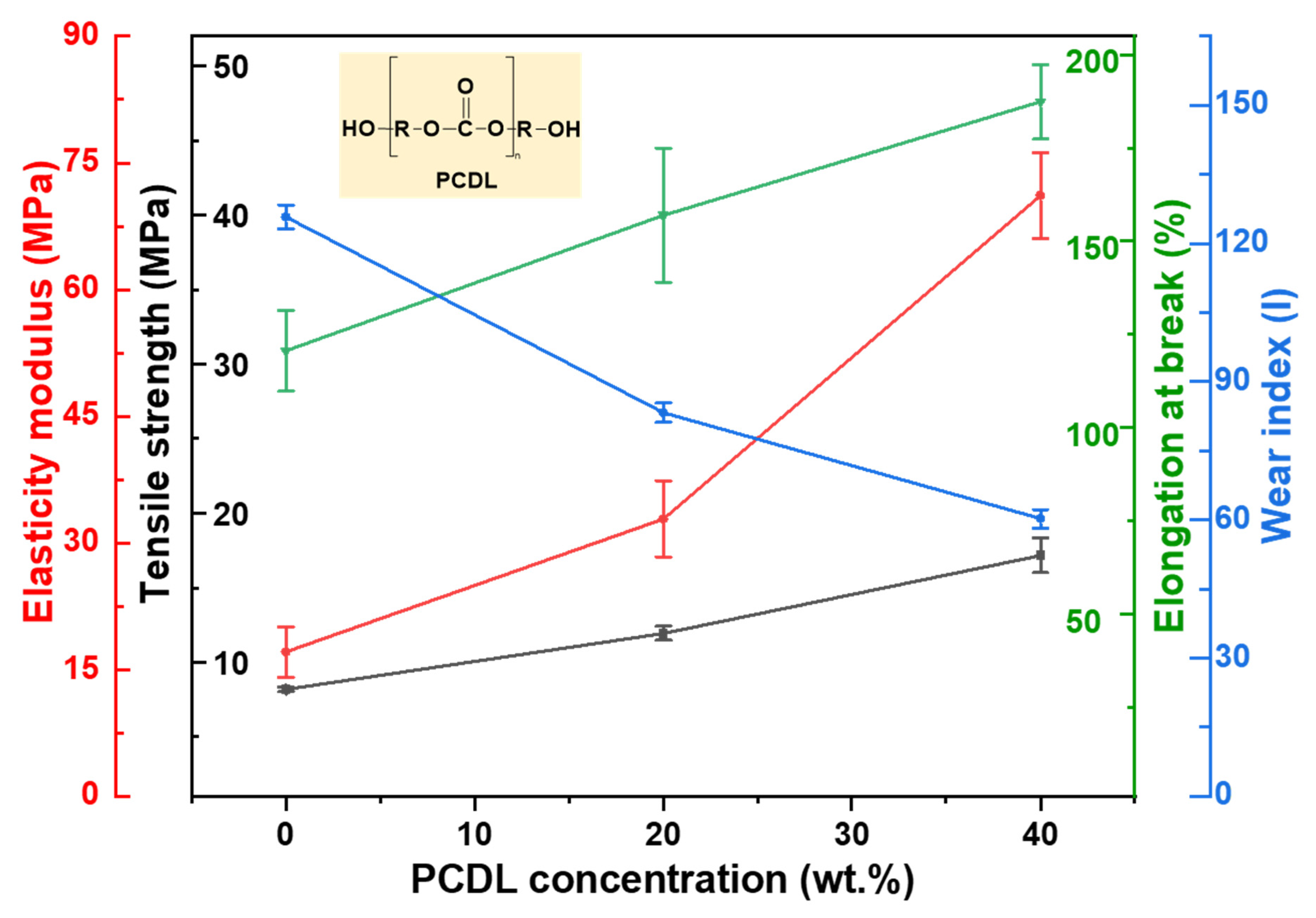 Polymers 17 00613 g003