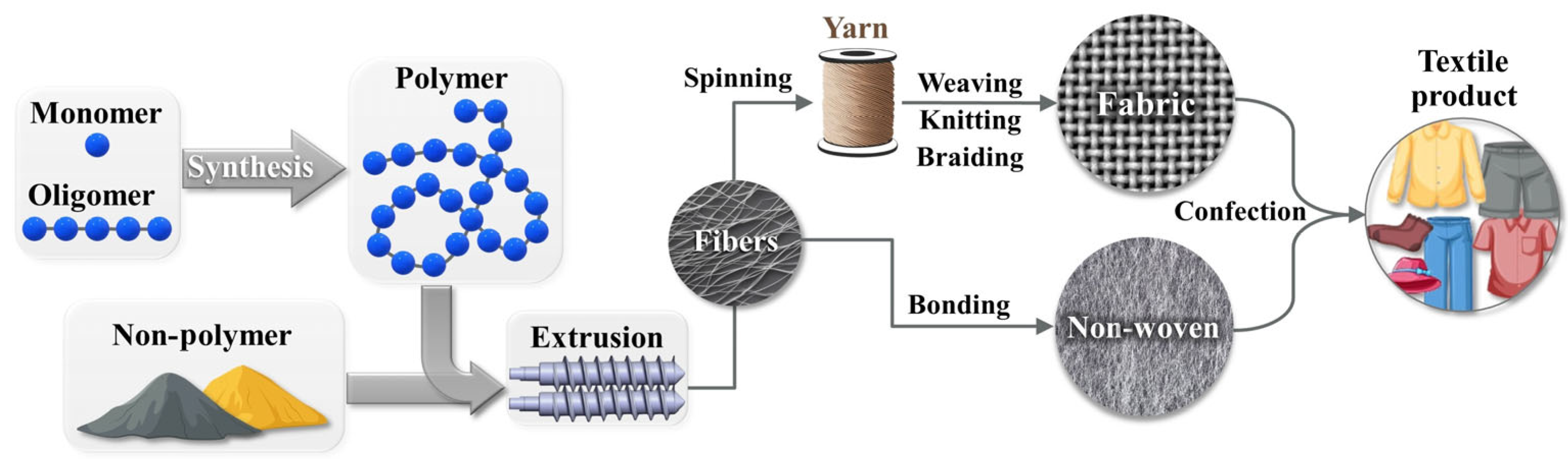Polymers 17 00628 g001
