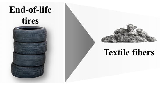 Polymers 17 00628 g012