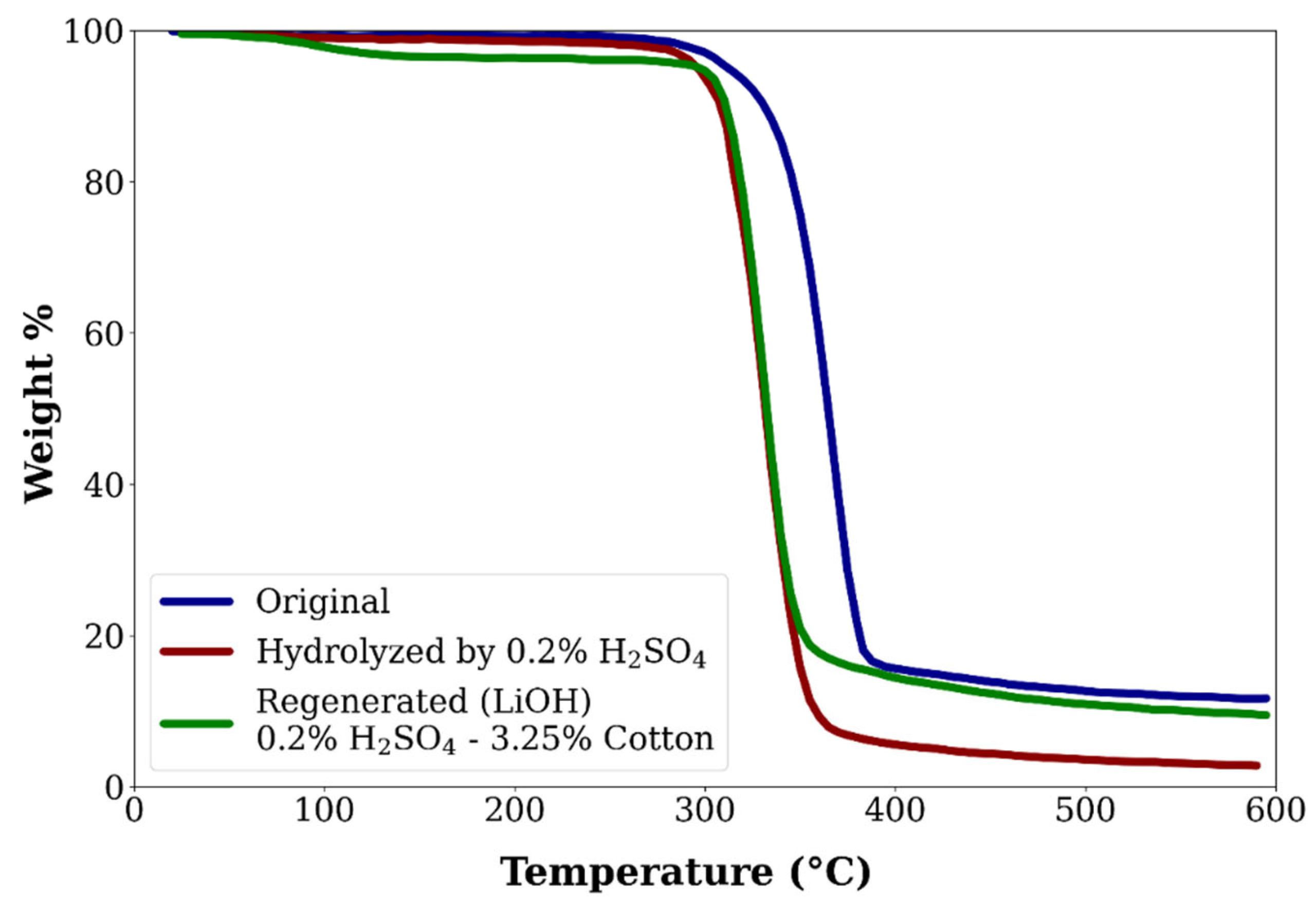Polymers 17 00628 g016