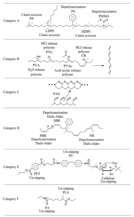 Polymers 17 00628 g017