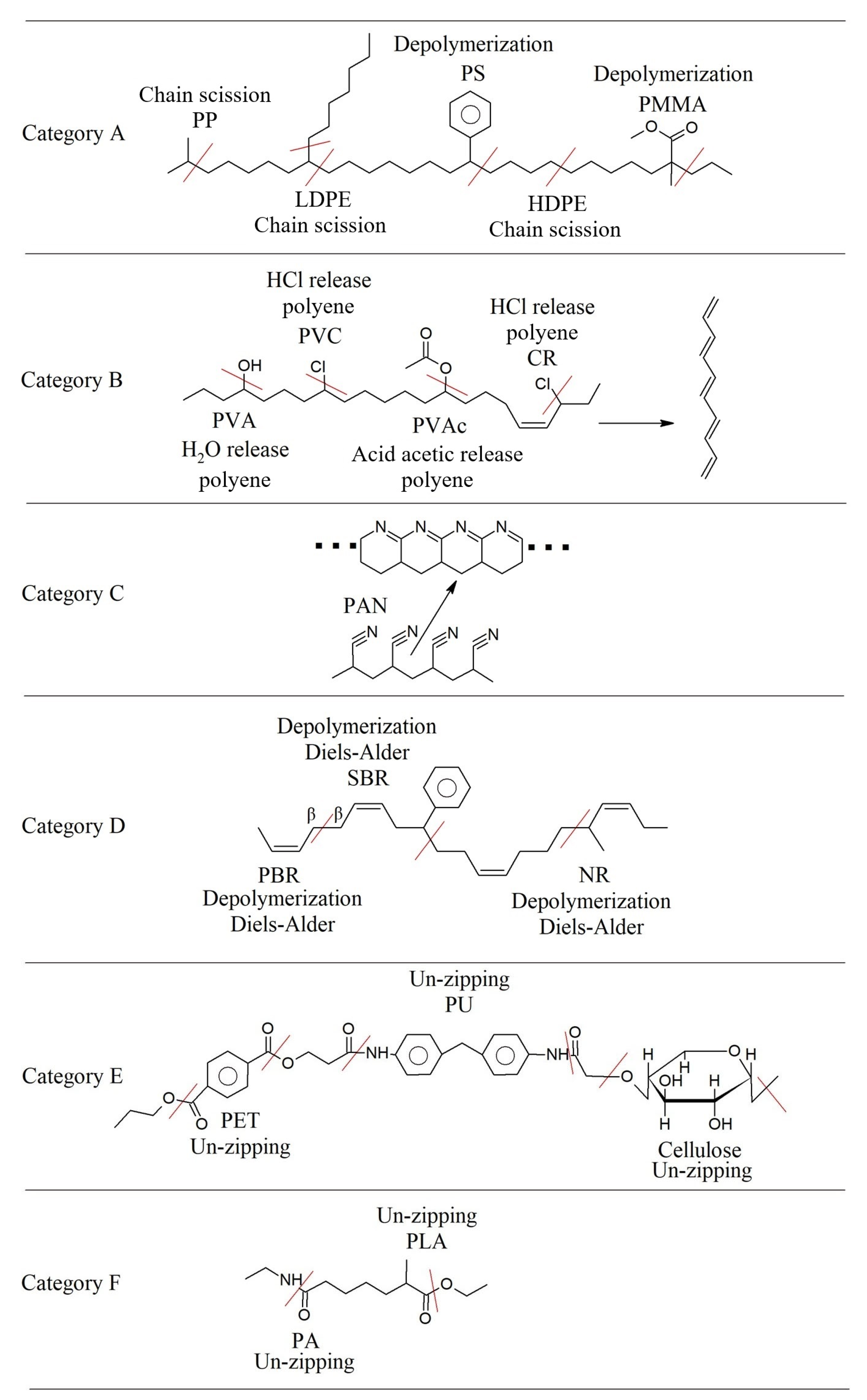 Polymers 17 00628 g017