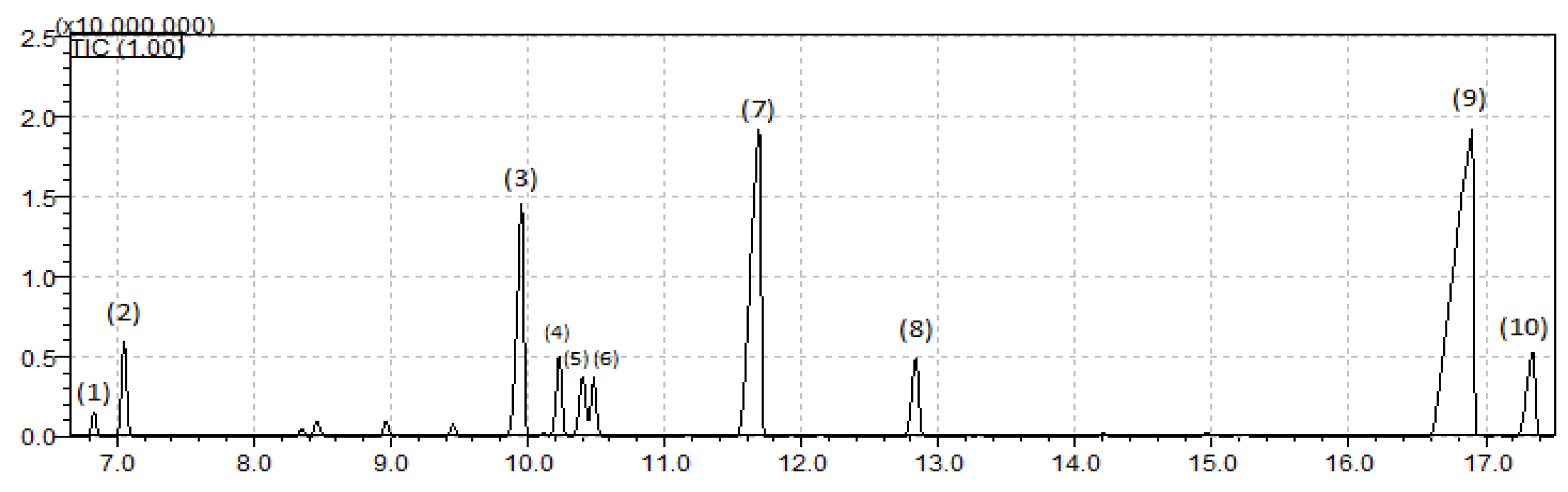Polymers 17 00646 g002
