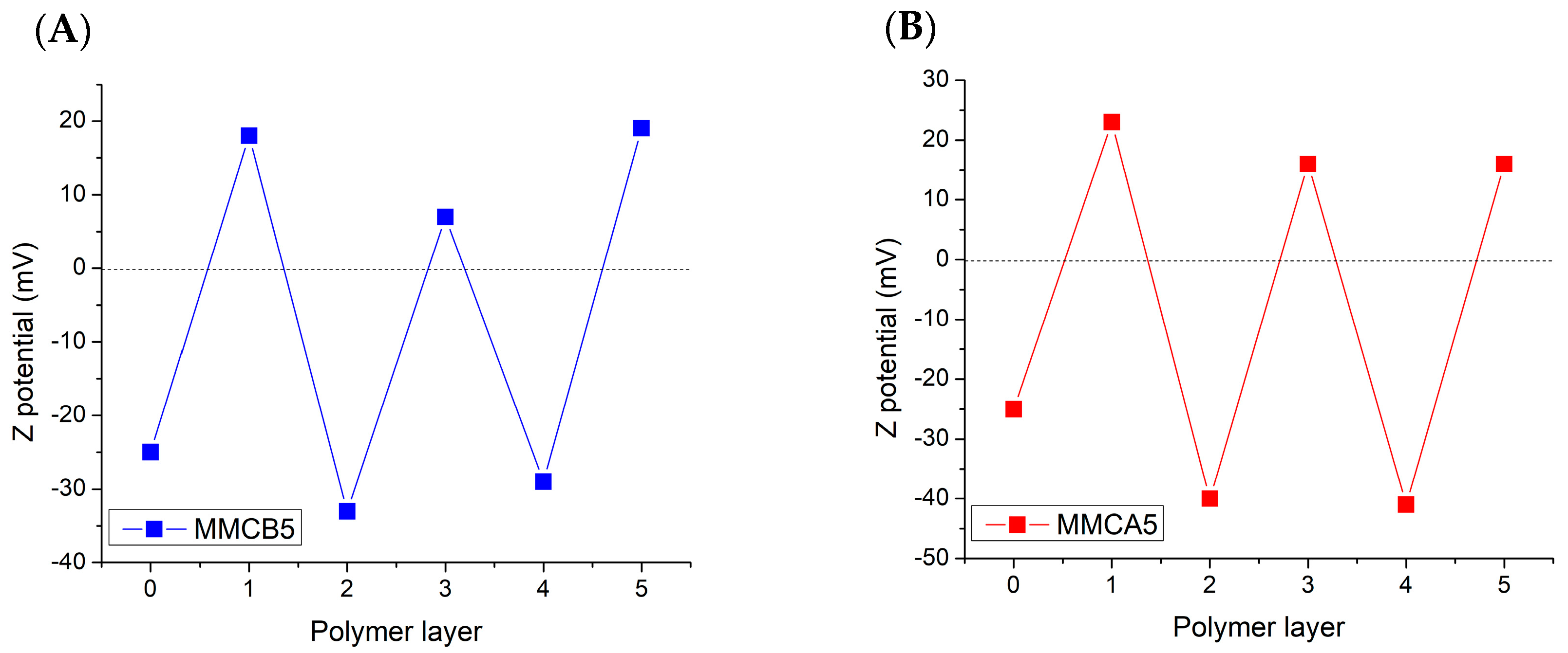 Polymers 17 00650 g004