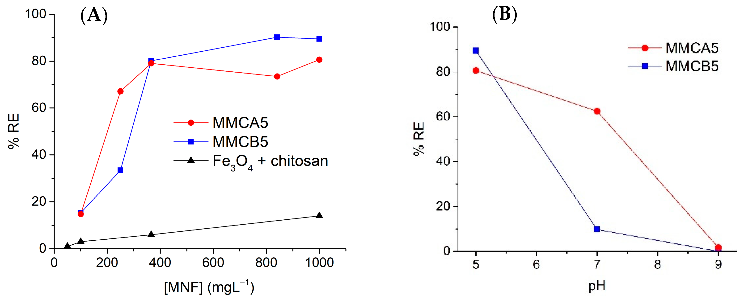 Polymers 17 00650 g005