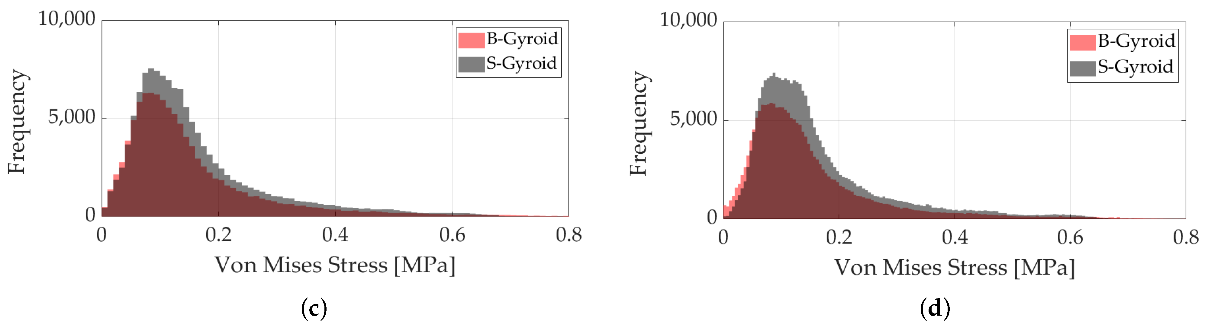 Polymers 17 00654 g013b