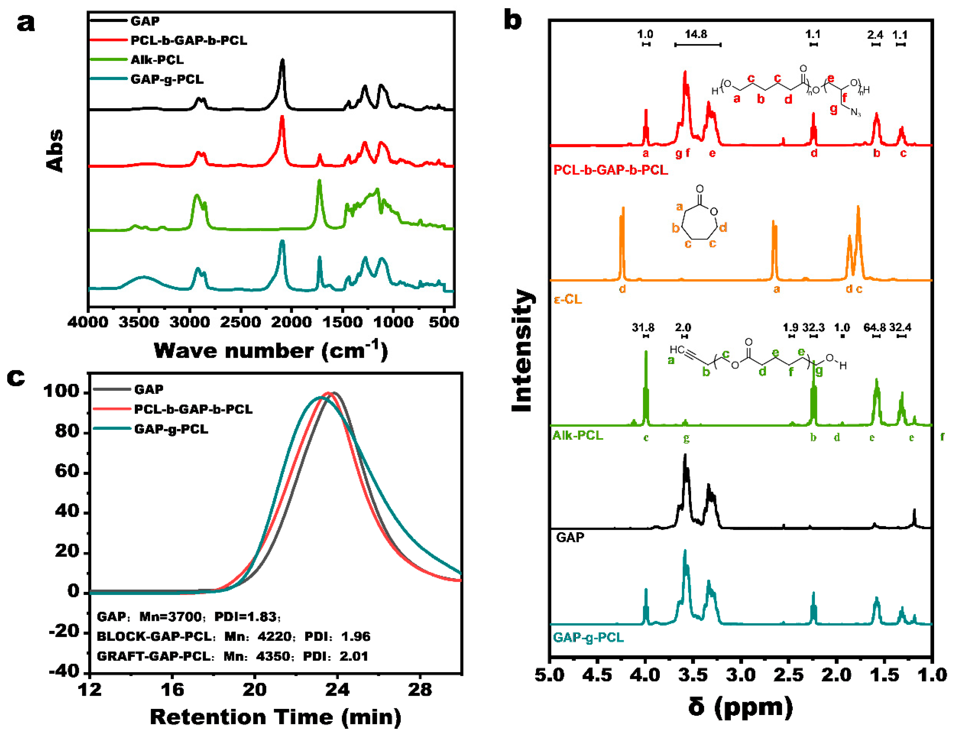 Polymers 17 00661 g002