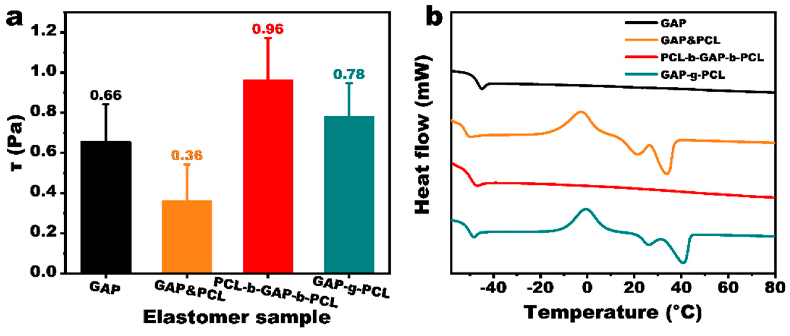 Polymers 17 00661 g003