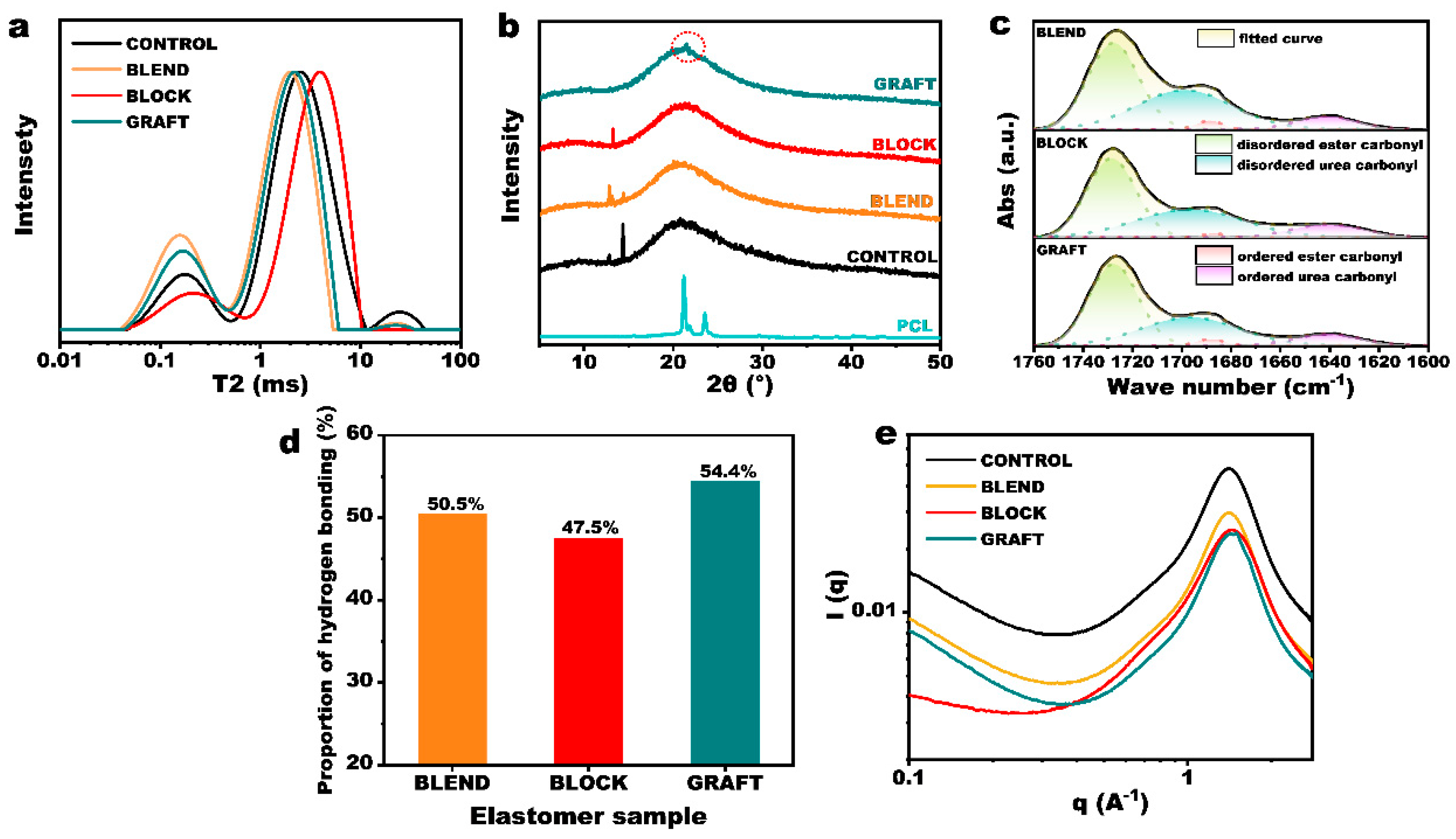 Polymers 17 00661 g004