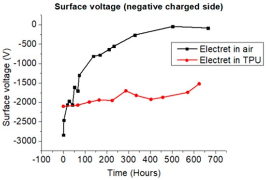 Polymers 17 00664 g0a3