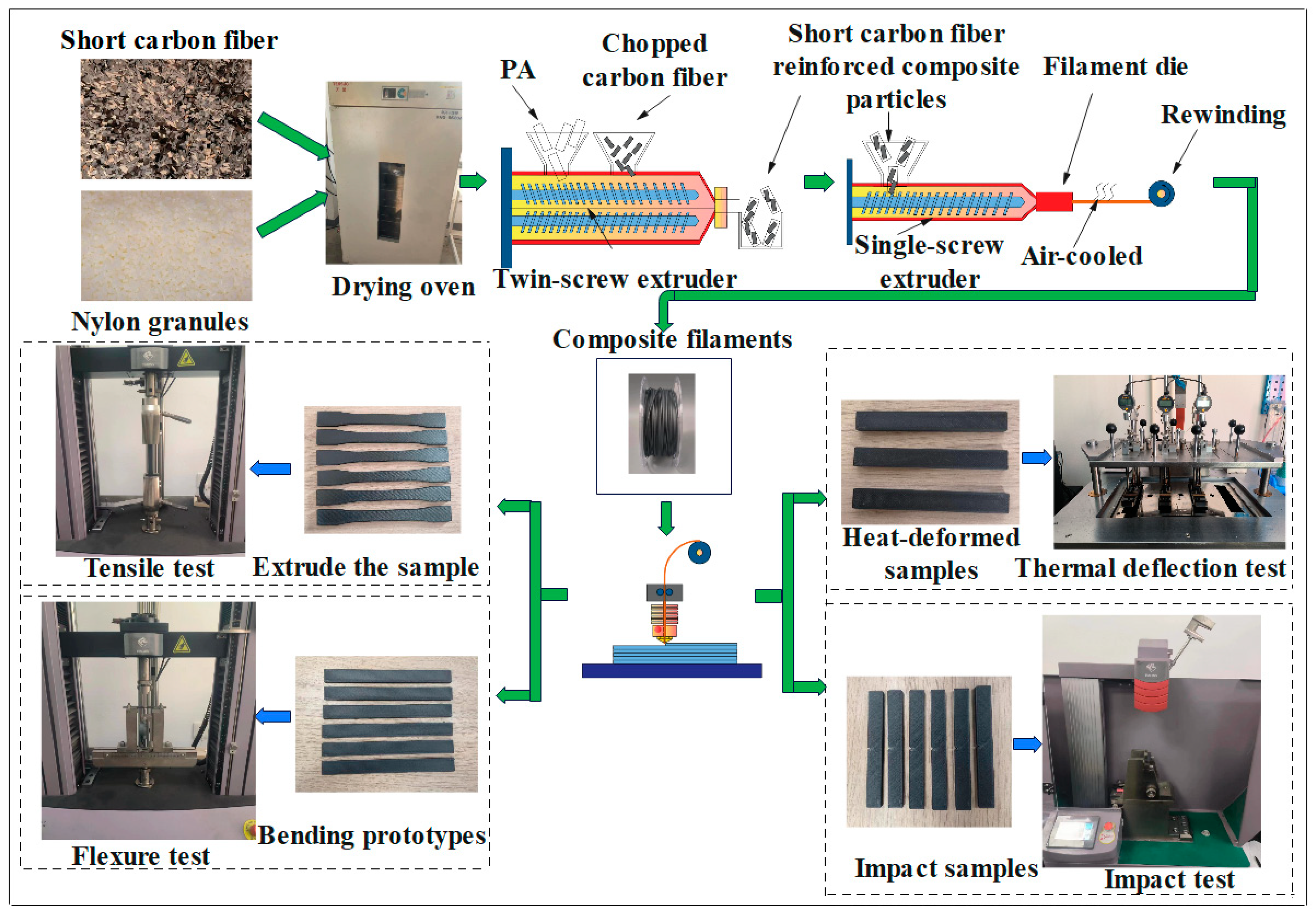 Polymers 17 00671 g001
