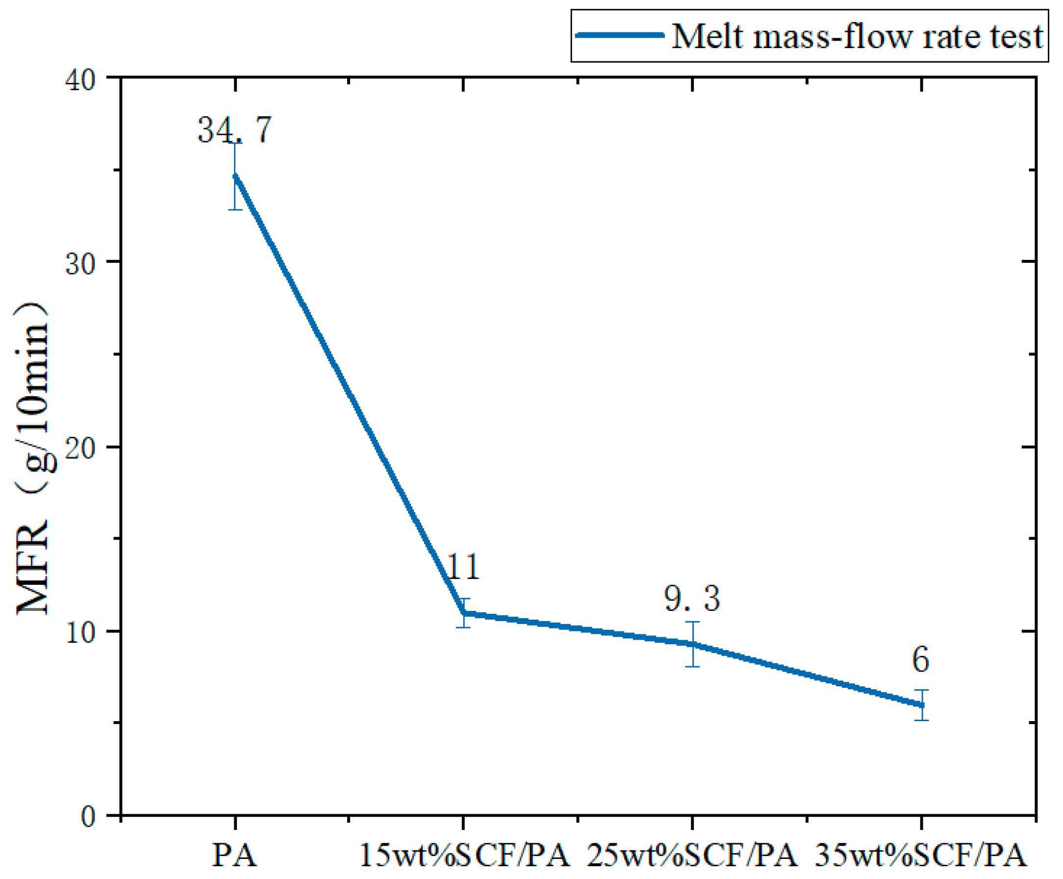 Polymers 17 00671 g003