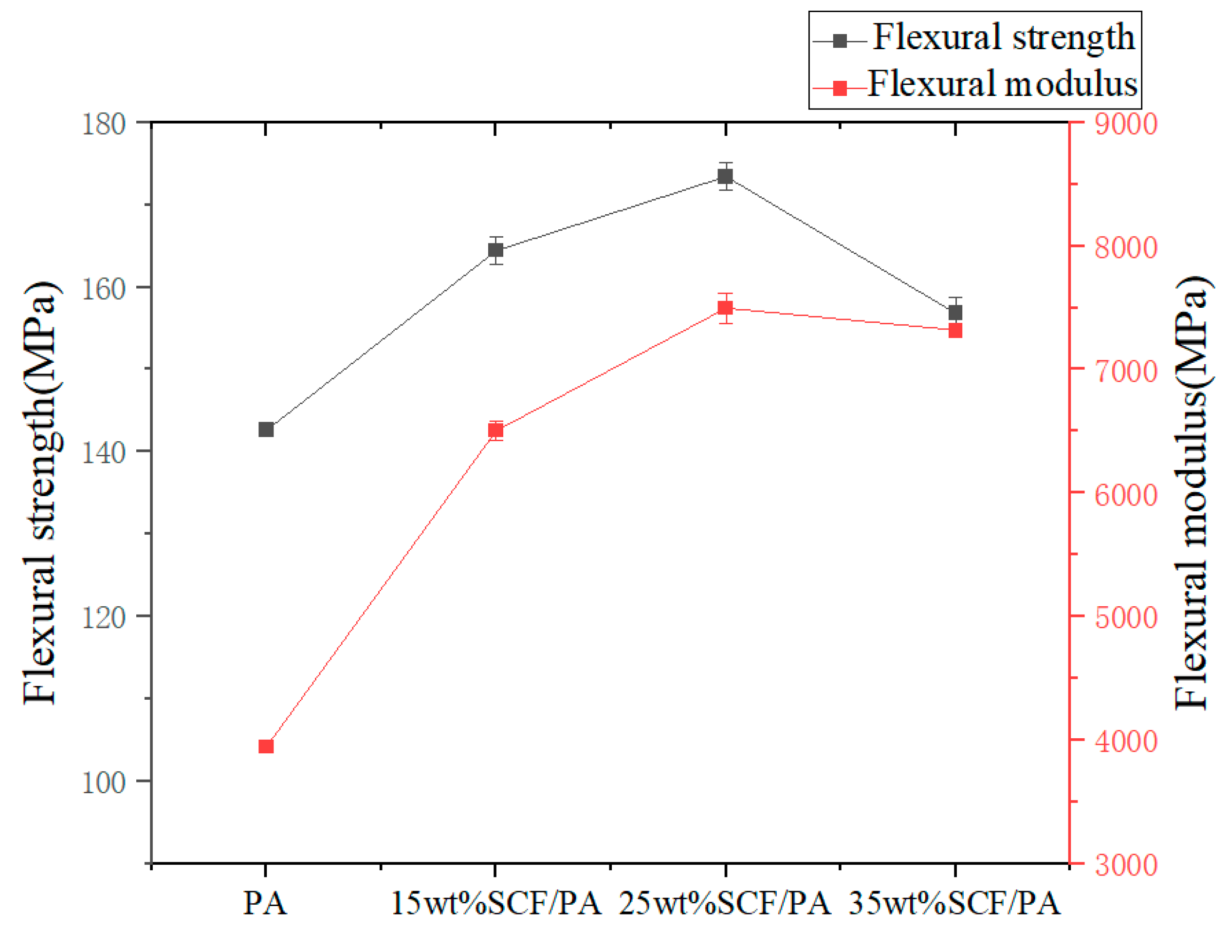 Polymers 17 00671 g006