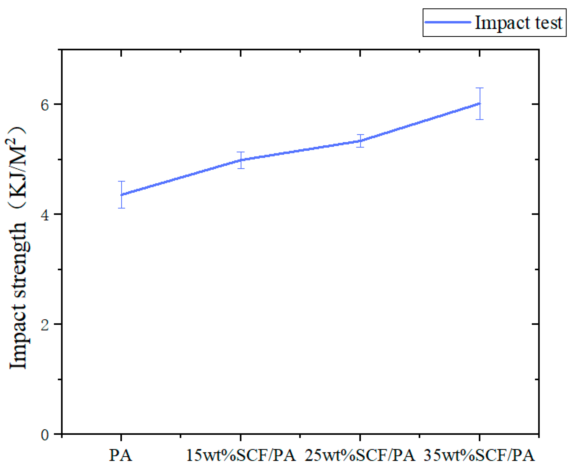 Polymers 17 00671 g007