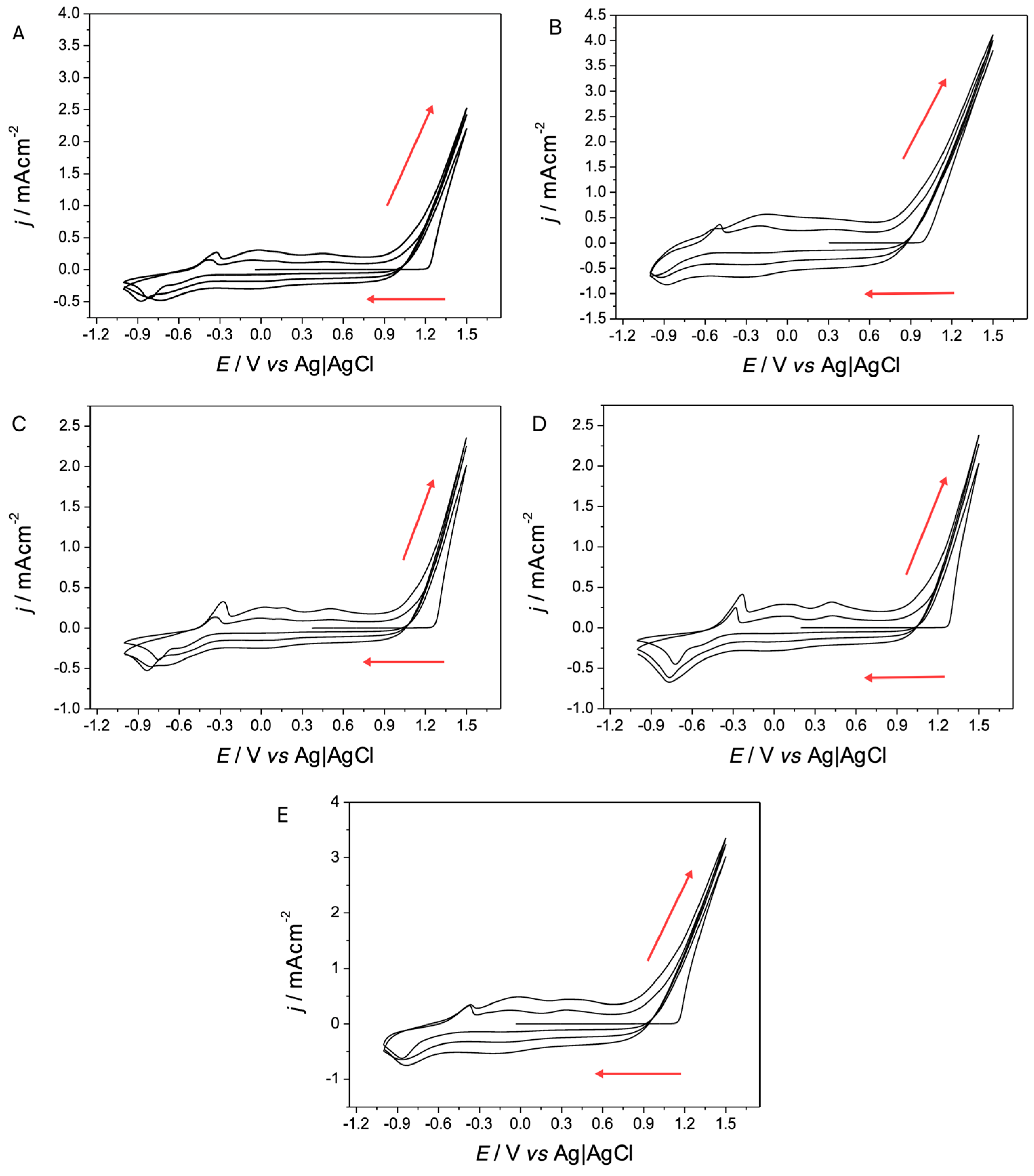 Polymers 17 00672 g001 Polymers 17 00672 g001