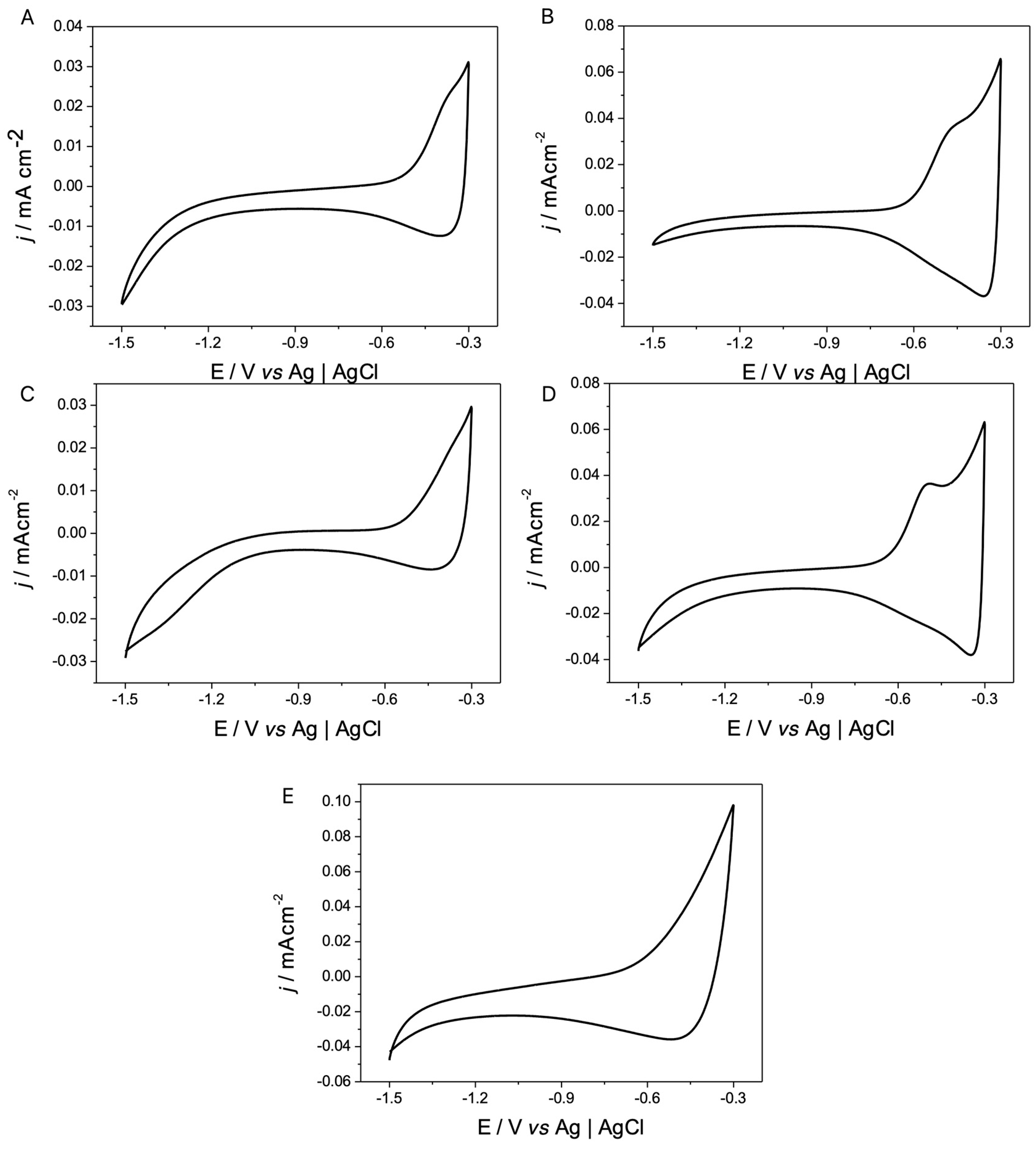 Polymers 17 00672 g003 Polymers 17 00672 g003