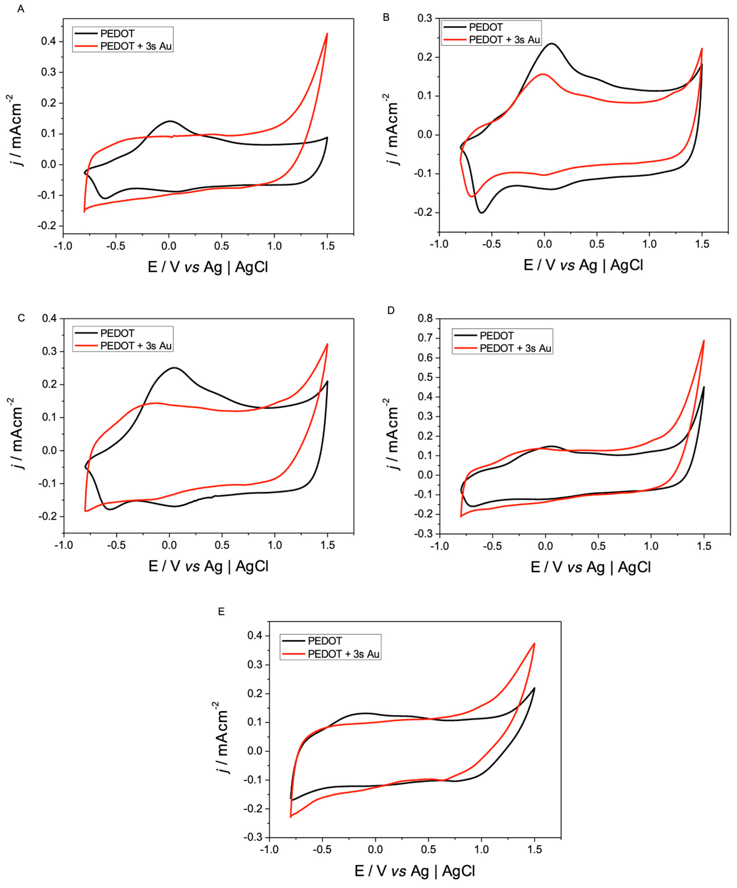 Polymers 17 00672 g009 Polymers 17 00672 g009