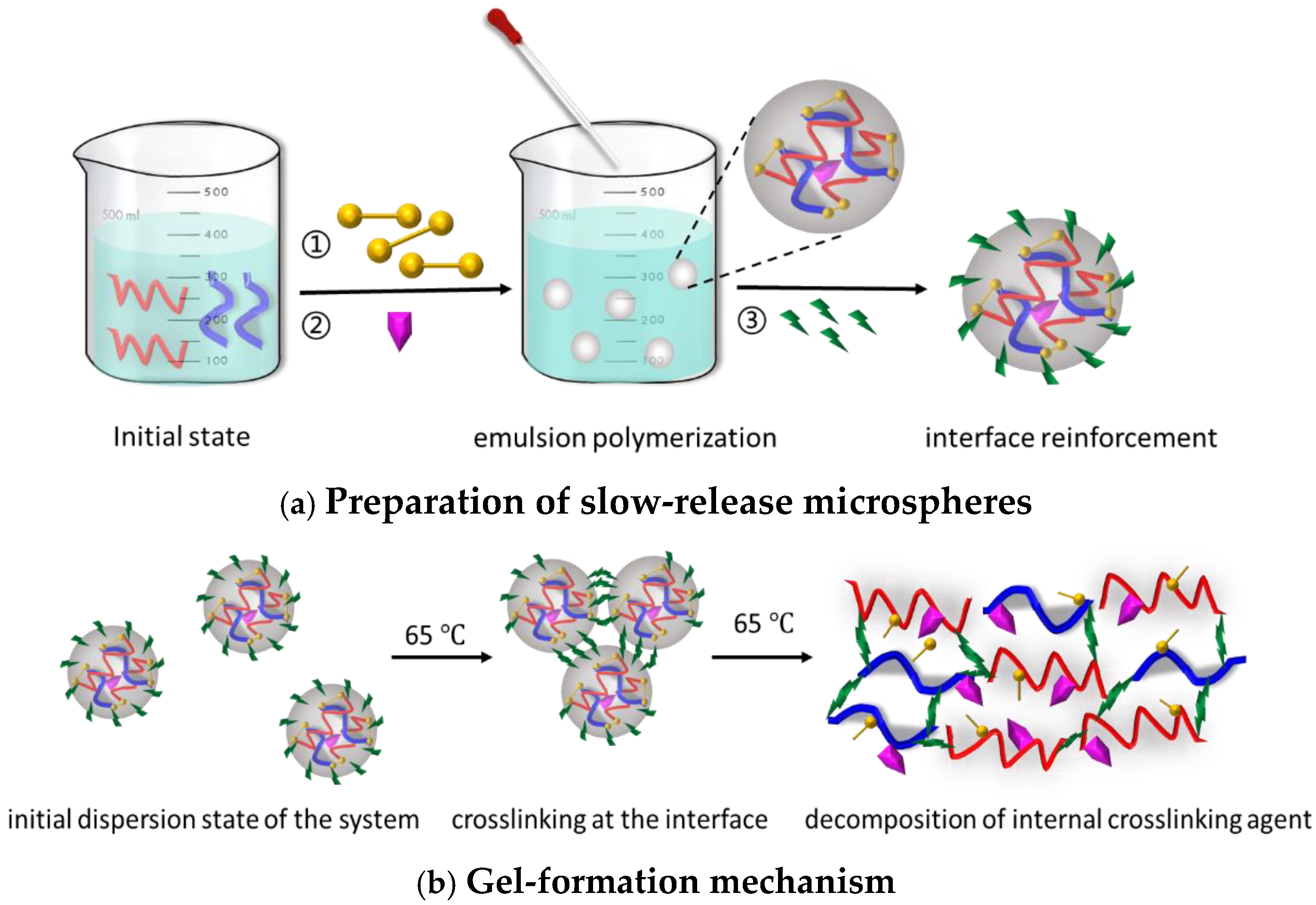 Polymers 17 00673 g001