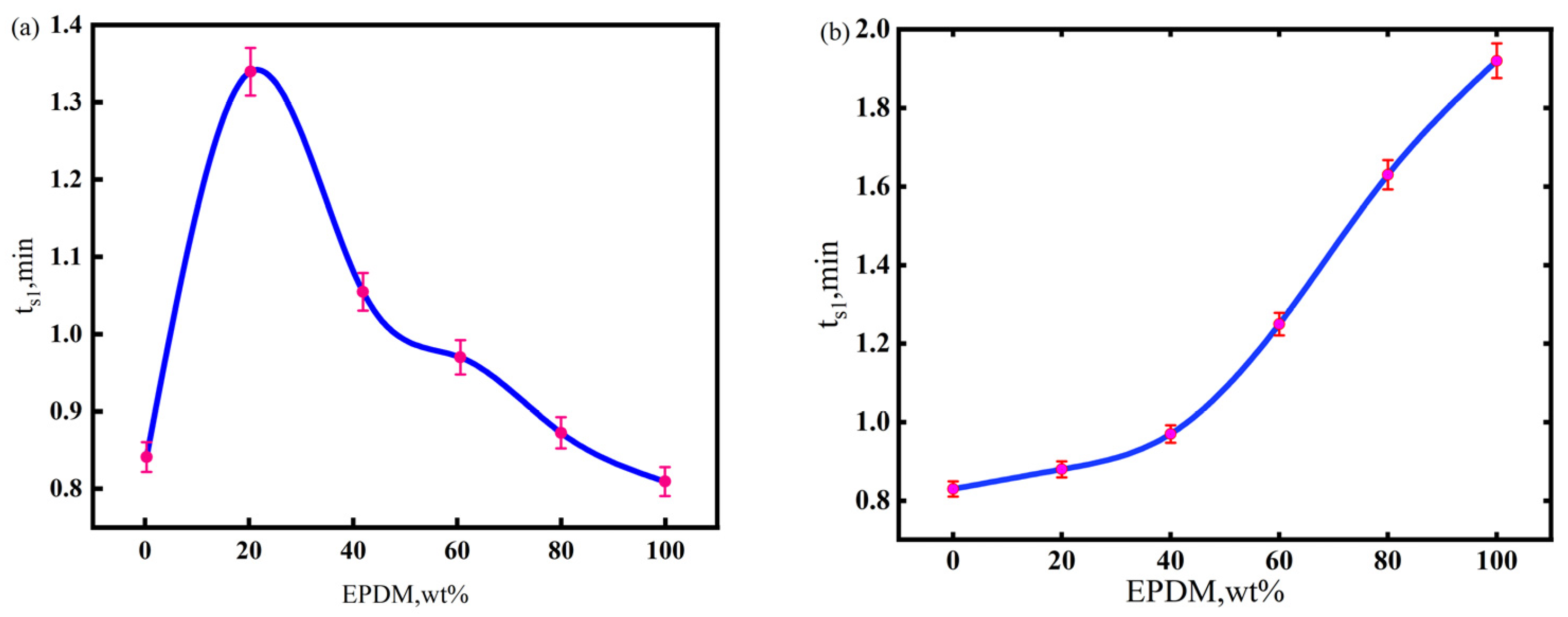 Polymers 17 00708 g001