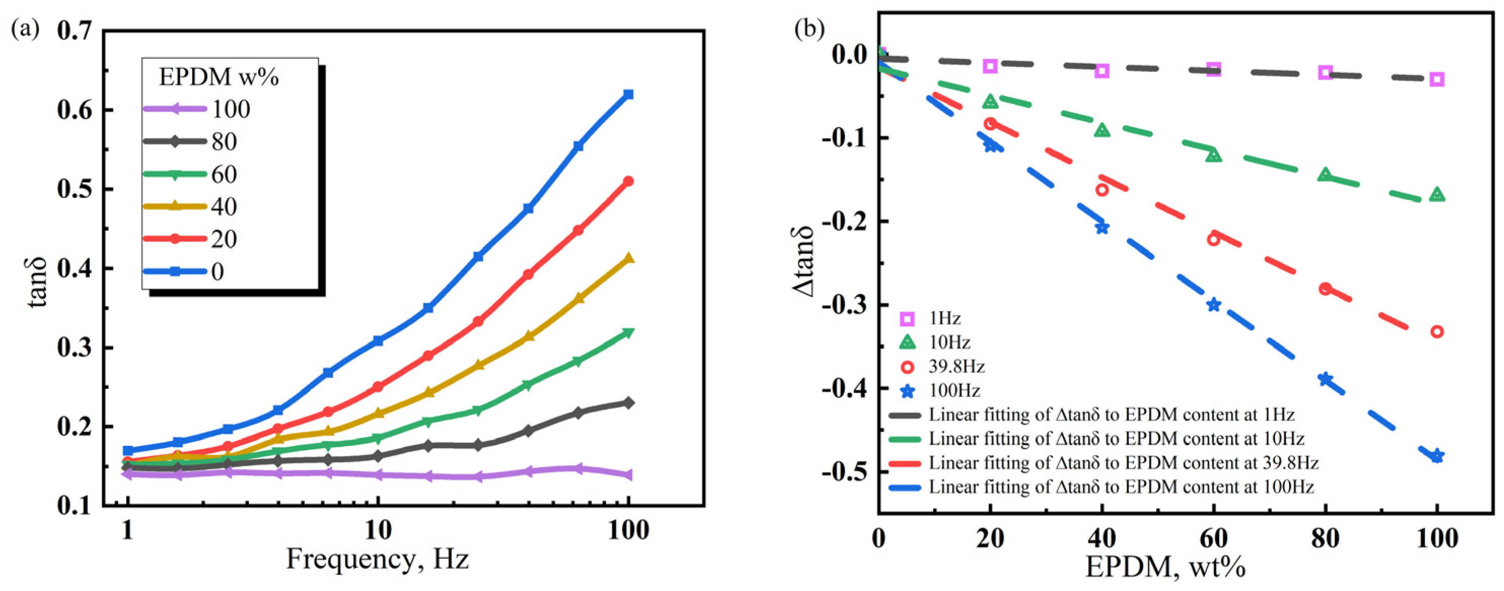 Polymers 17 00708 g009