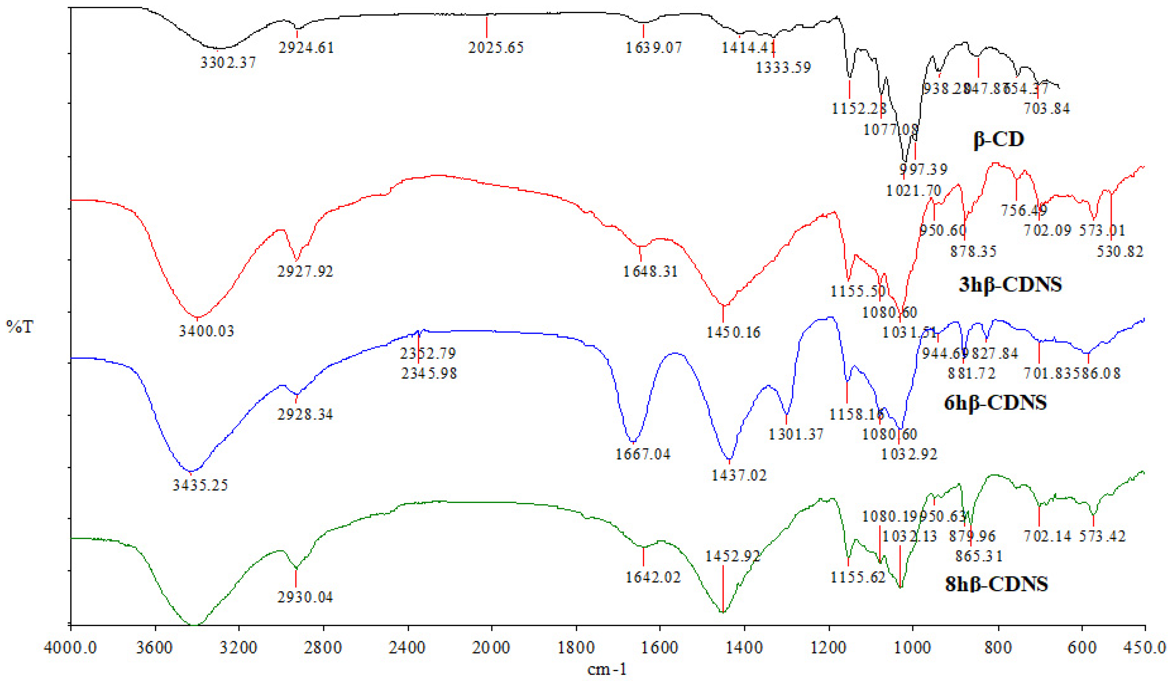 Polymers 17 00709 g002
