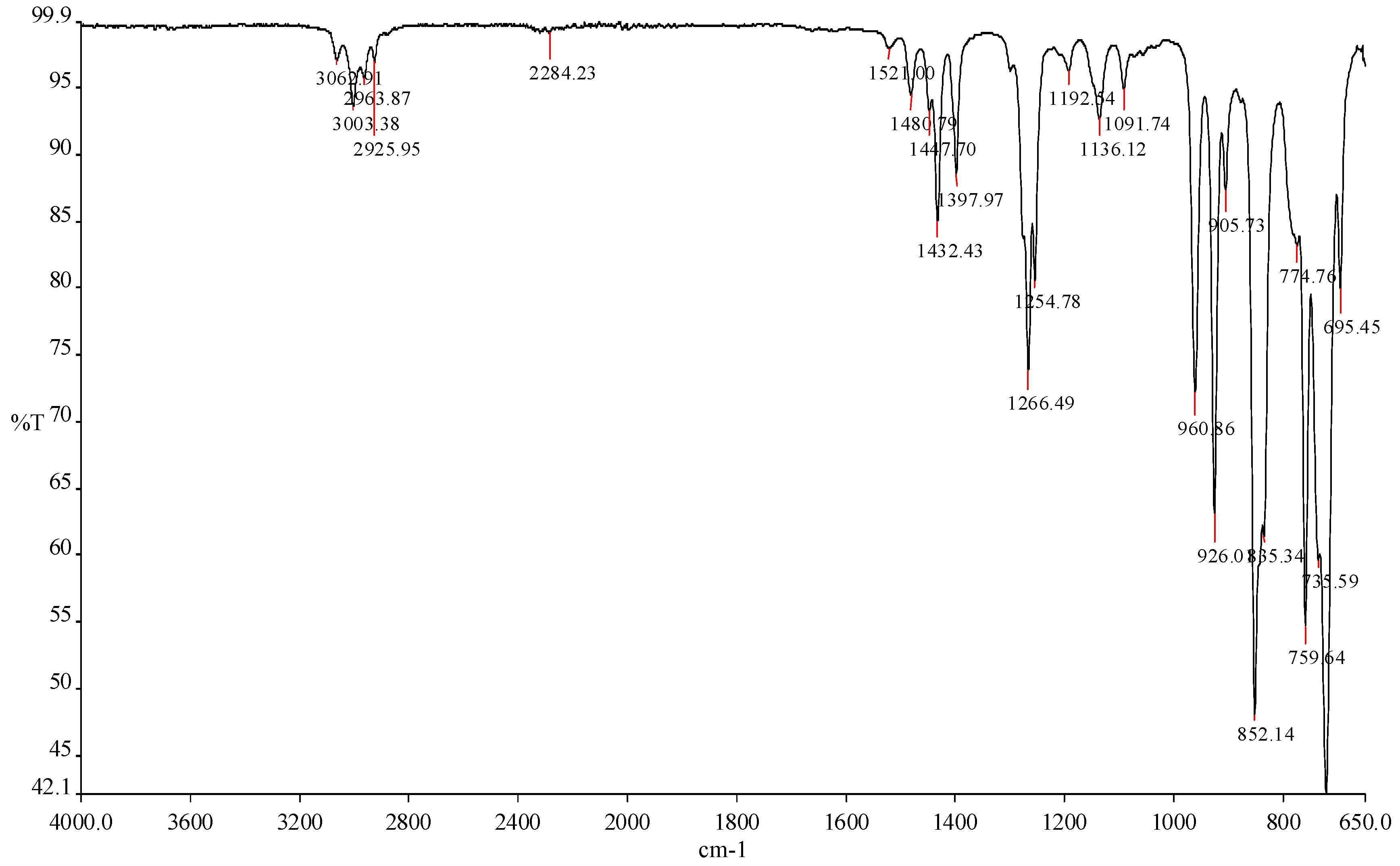 Polymers 17 00709 g003