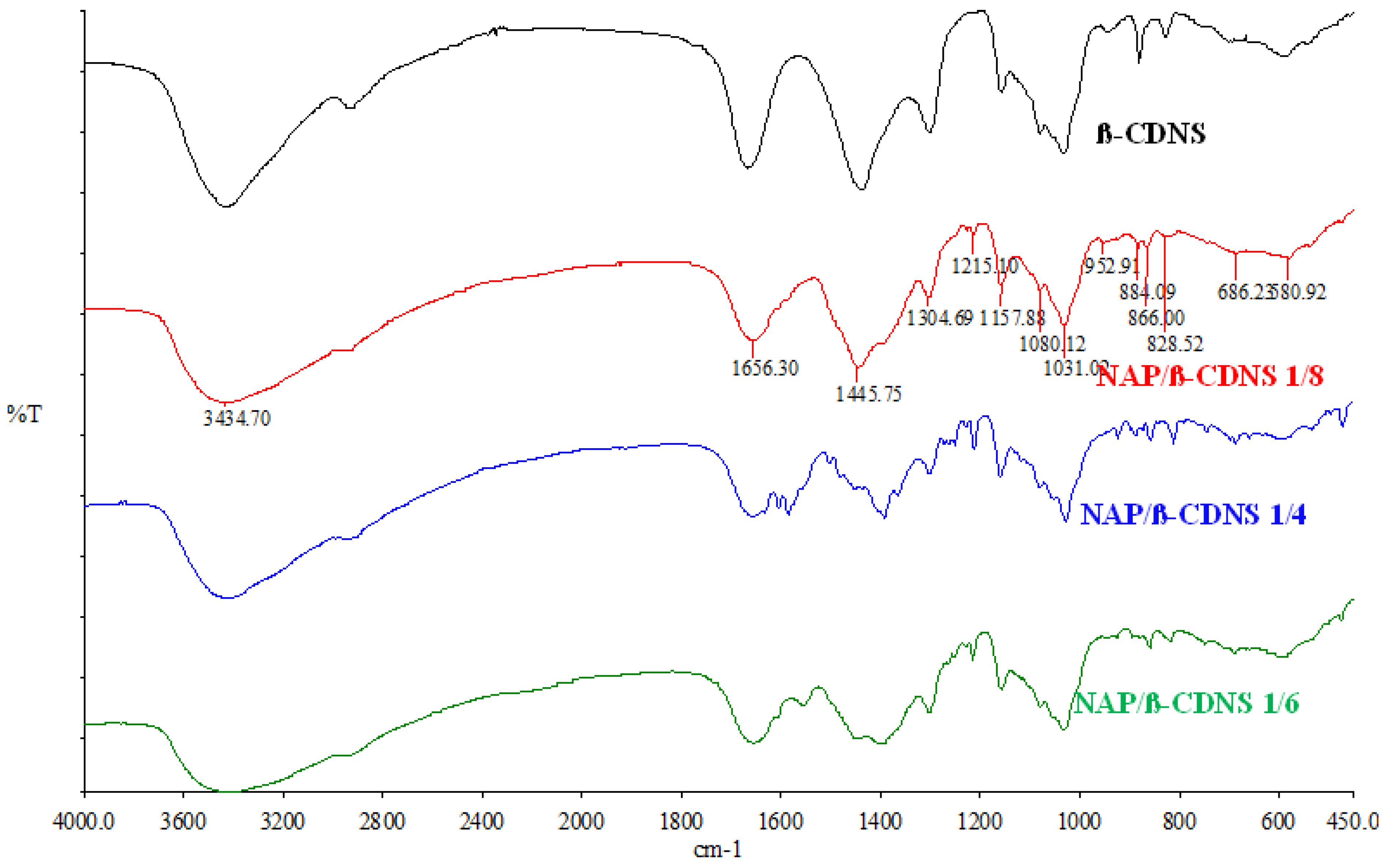 Polymers 17 00709 g006