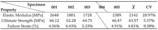 Polymers 17 00715 i002
