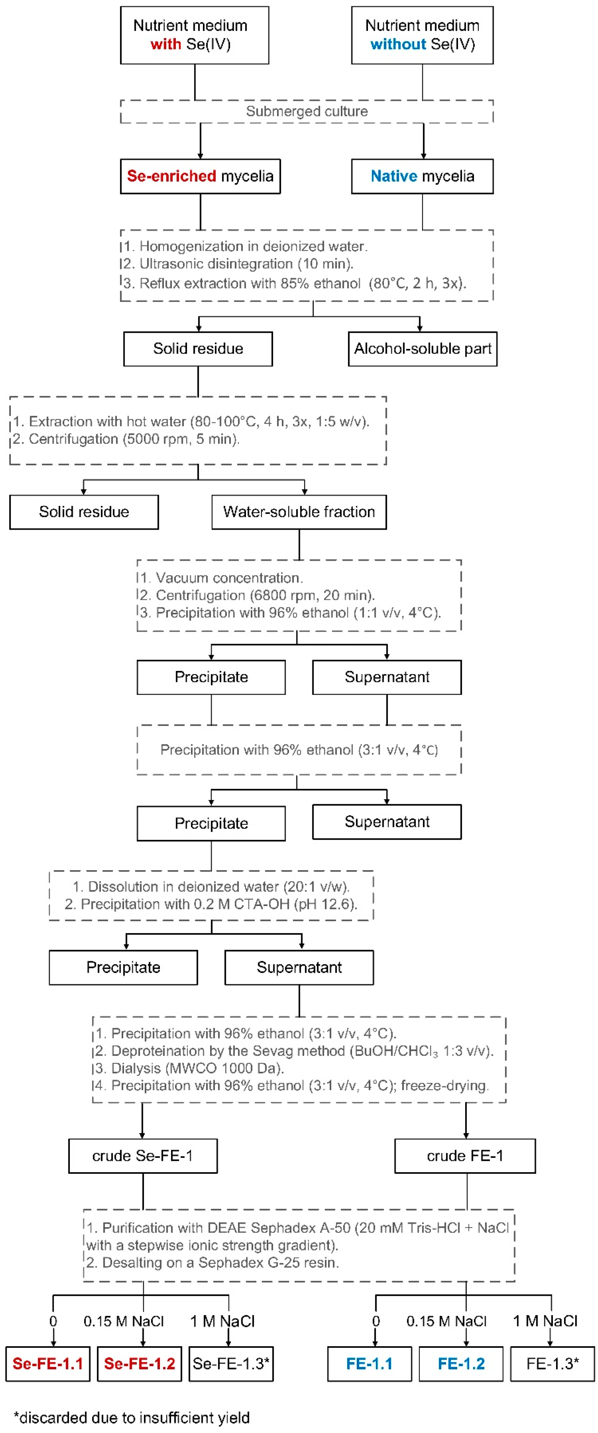 Polymers 17 00719 g001