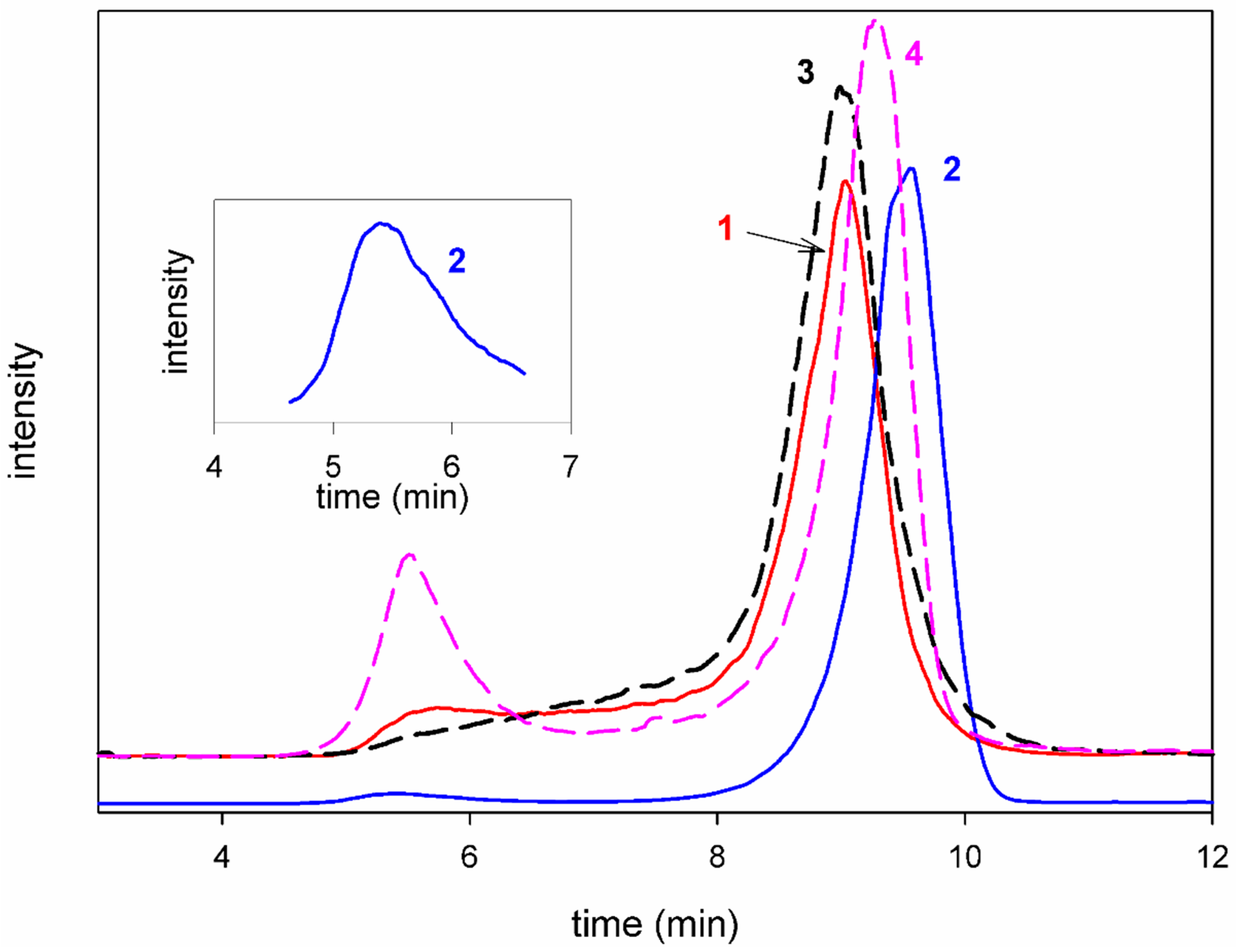 Polymers 17 00719 g003