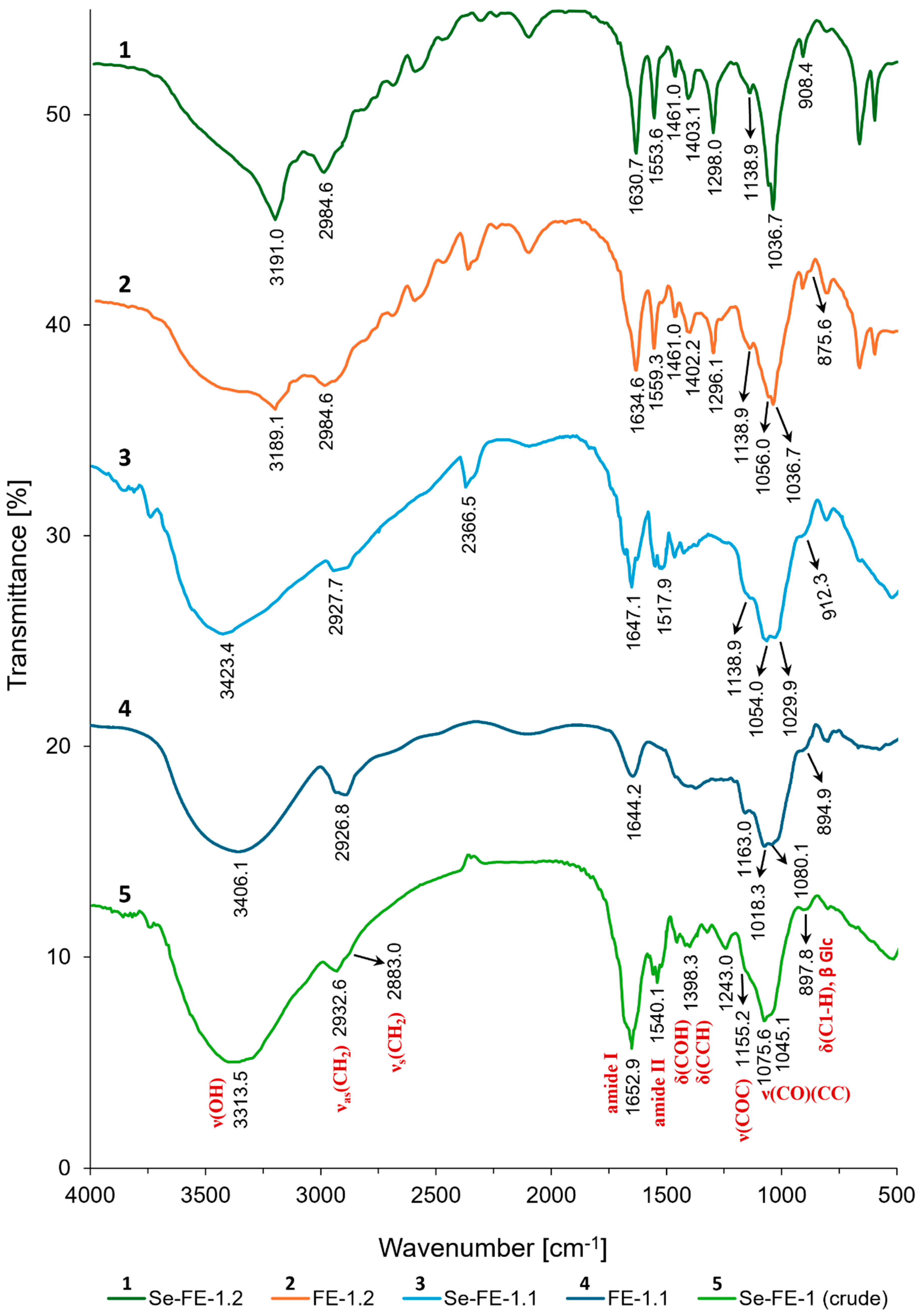 Polymers 17 00719 g006