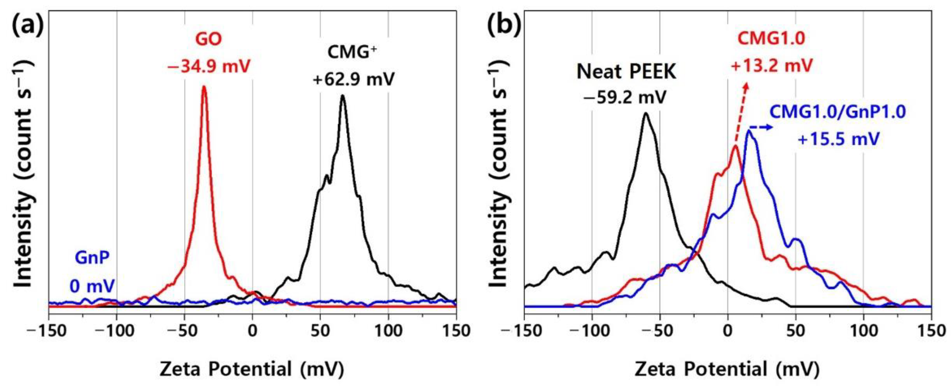 Polymers 17 00721 g003